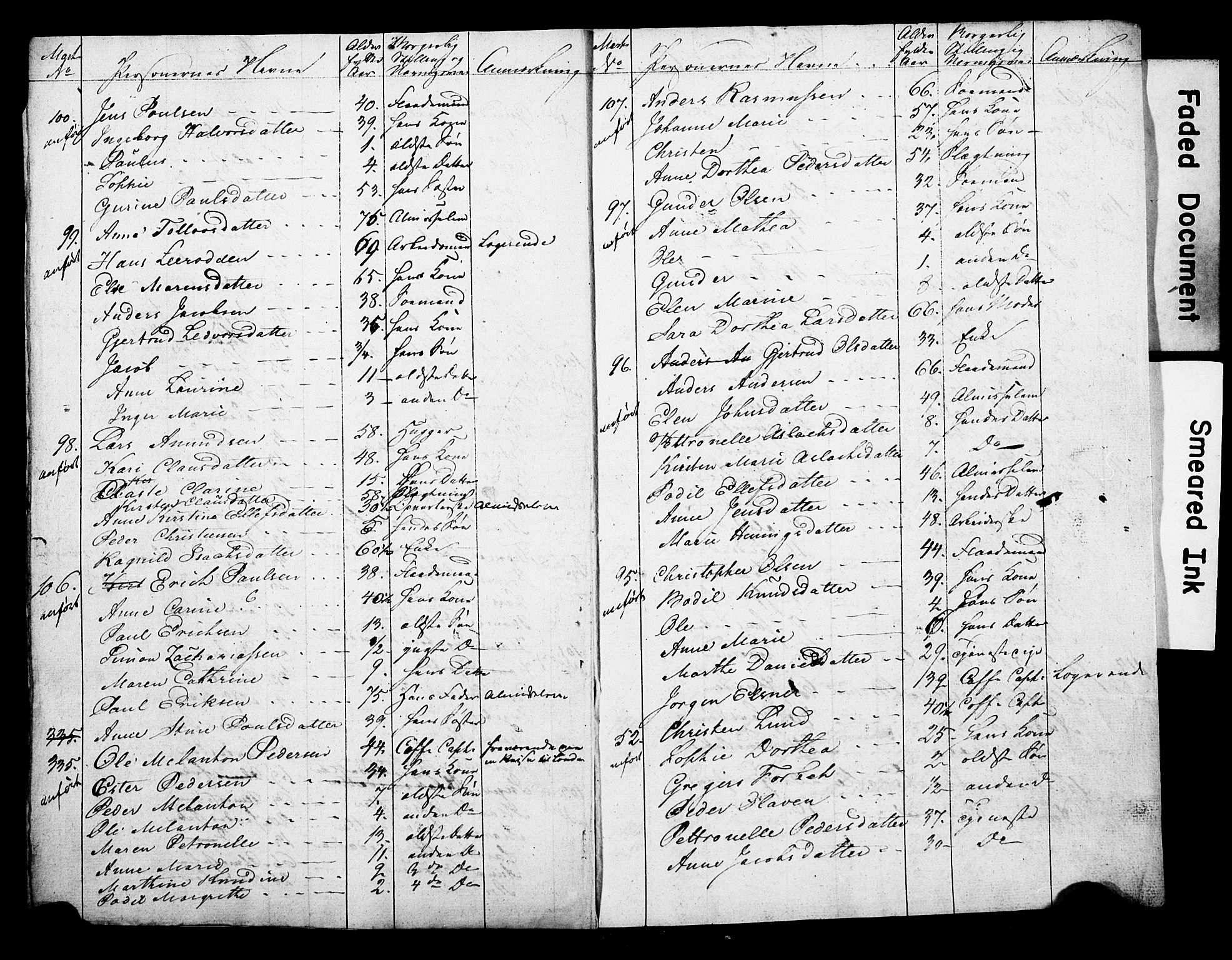 , 1825 Census for Skien parish, 1825, p. 29