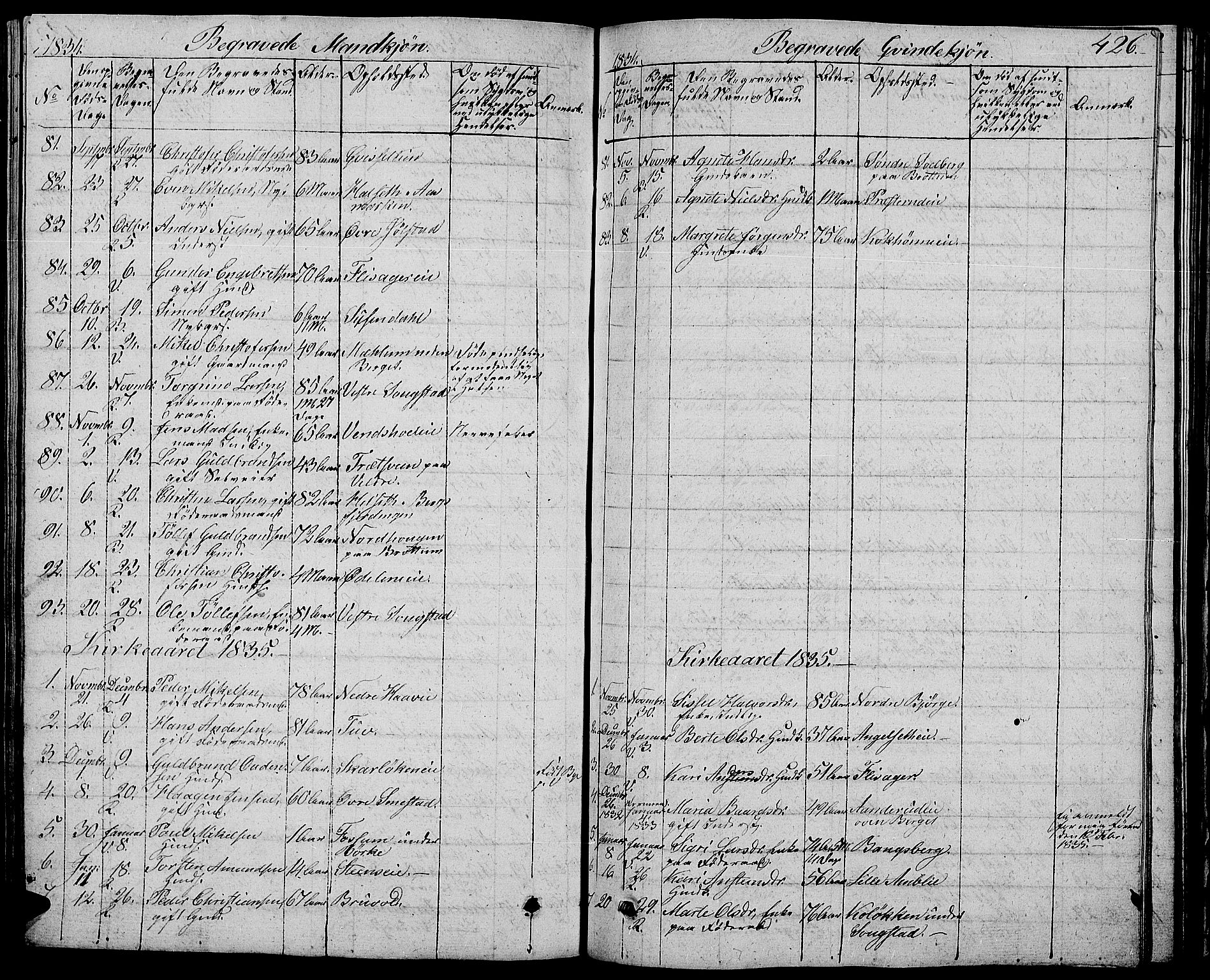 Ringsaker prestekontor, AV/SAH-PREST-014/L/La/L0004: Parish register (copy) no. 4, 1827-1838, p. 426