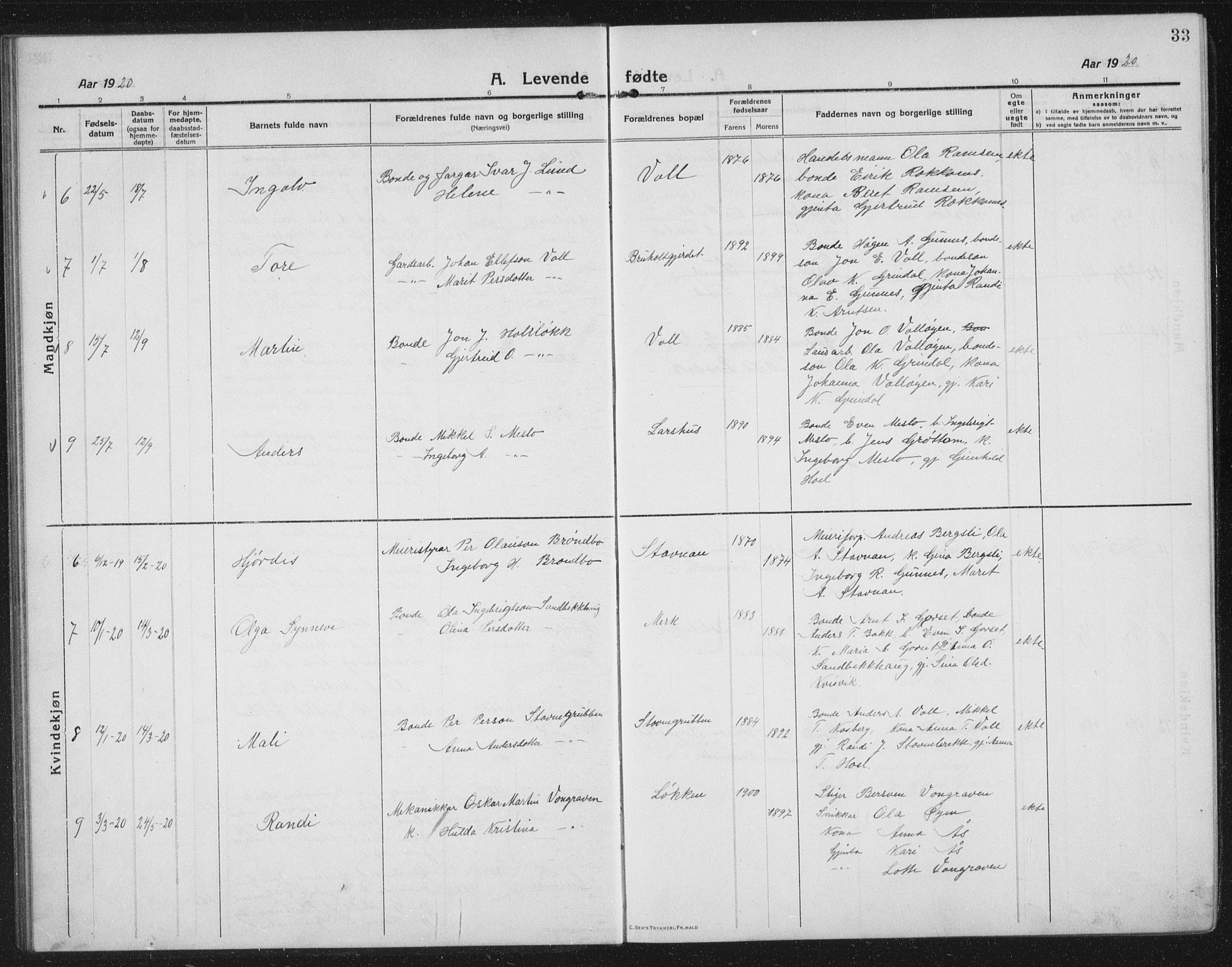 Ministerialprotokoller, klokkerbøker og fødselsregistre - Sør-Trøndelag, AV/SAT-A-1456/674/L0877: Parish register (copy) no. 674C04, 1913-1940, p. 33