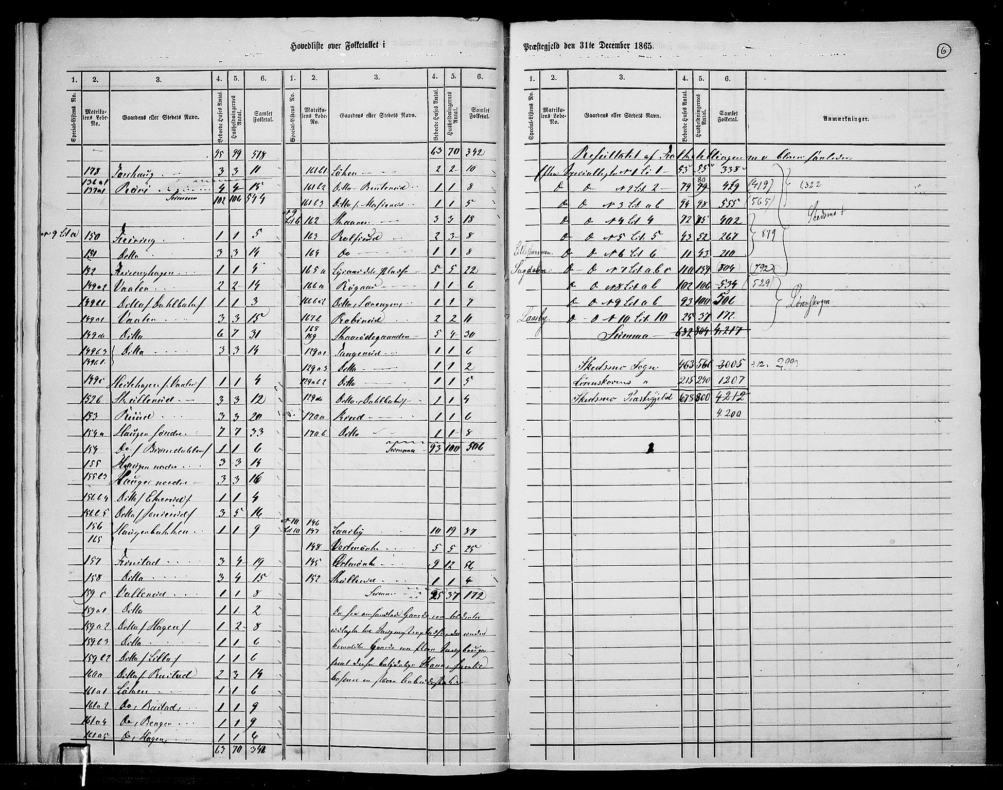 RA, 1865 census for Skedsmo, 1865, p. 9