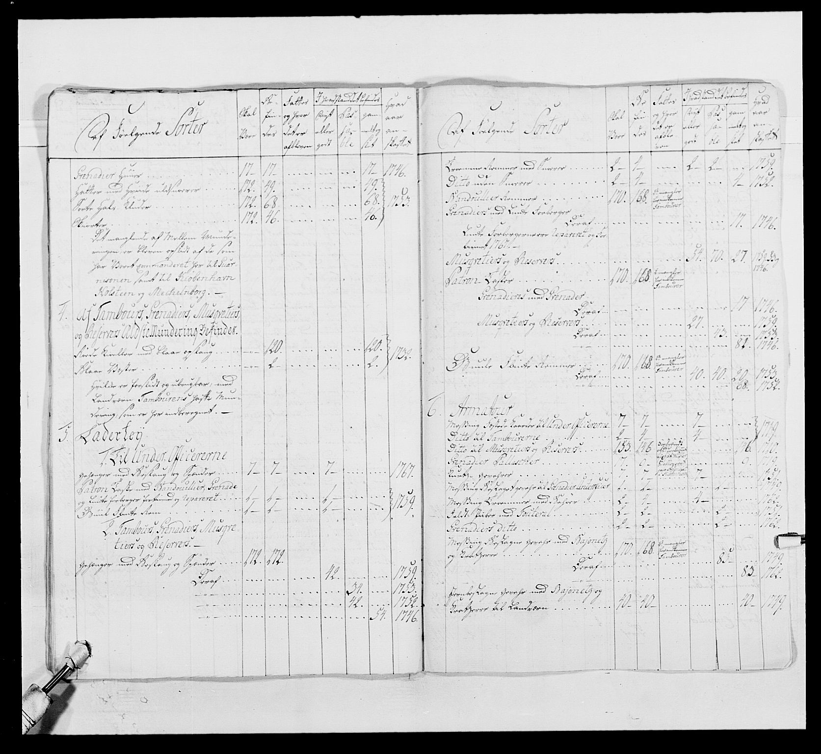 Kommanderende general (KG I) med Det norske krigsdirektorium, AV/RA-EA-5419/E/Ea/L0496: 1. Smålenske regiment, 1765-1767, p. 698