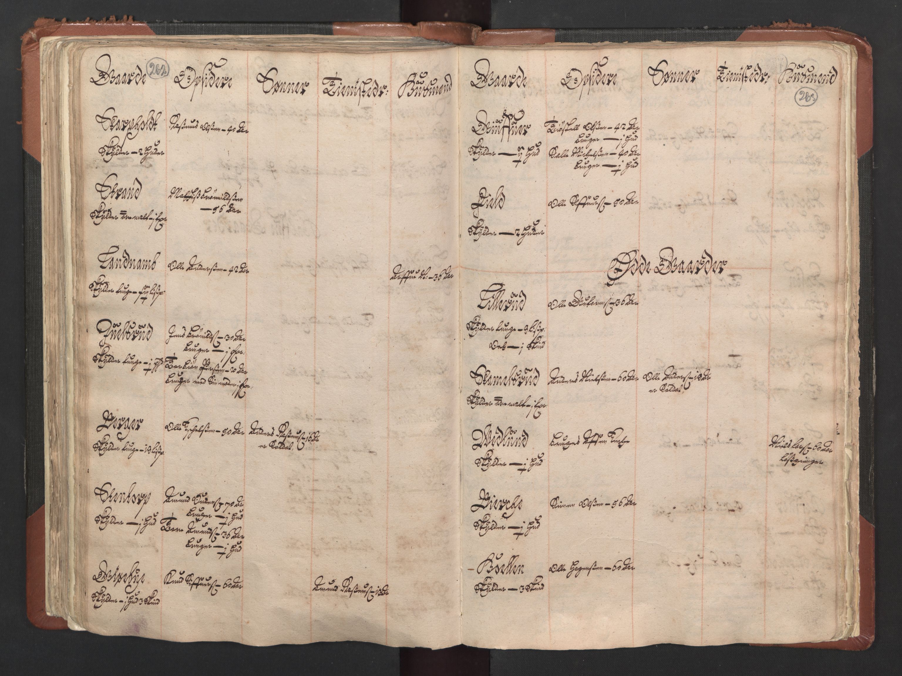 RA, Bailiff's Census 1664-1666, no. 1: Modern Østfold county, 1664, p. 262-263