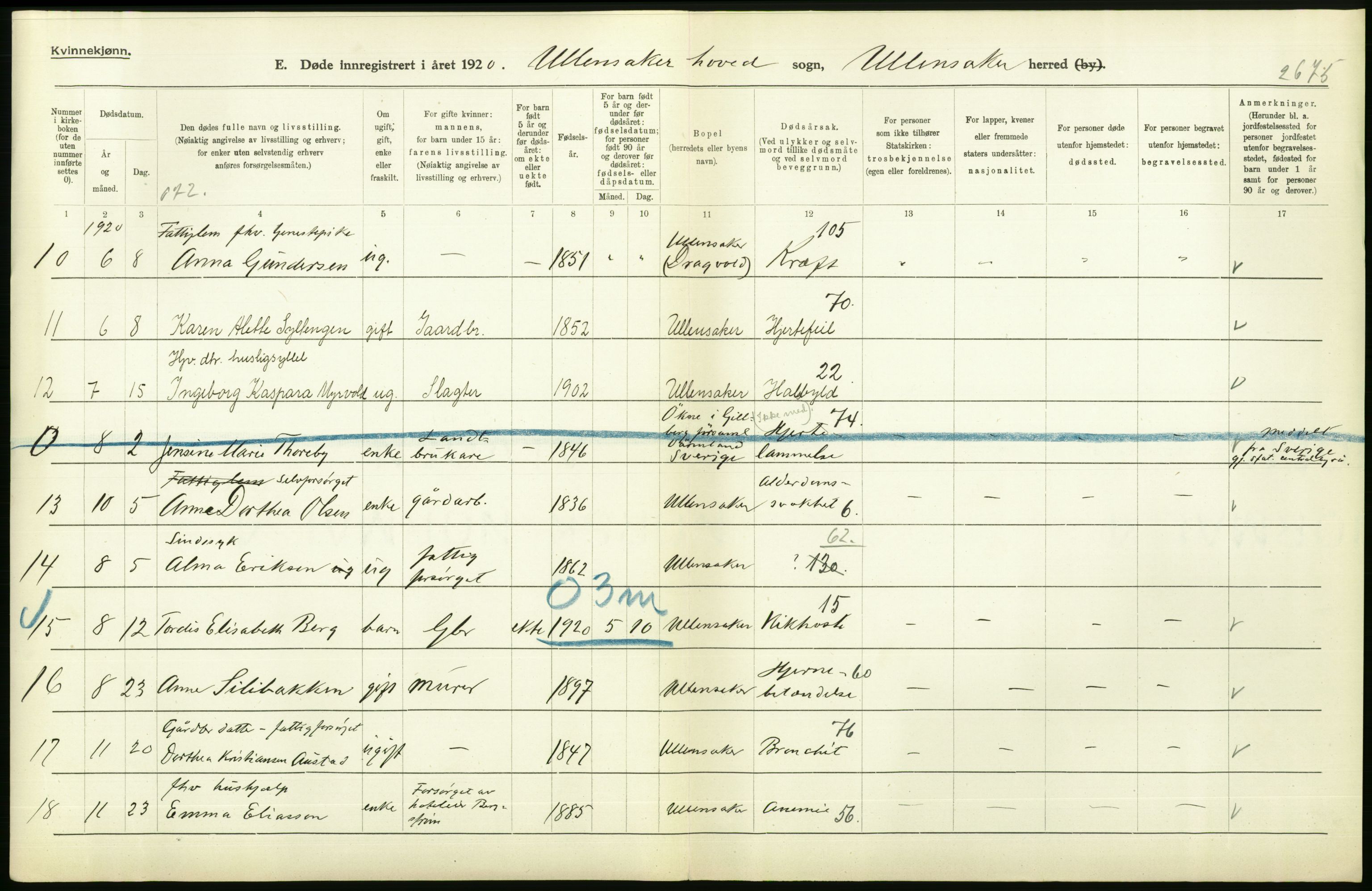 Statistisk sentralbyrå, Sosiodemografiske emner, Befolkning, AV/RA-S-2228/D/Df/Dfb/Dfbj/L0007: Akershus fylke: Døde. Bygder og byer., 1920, p. 436