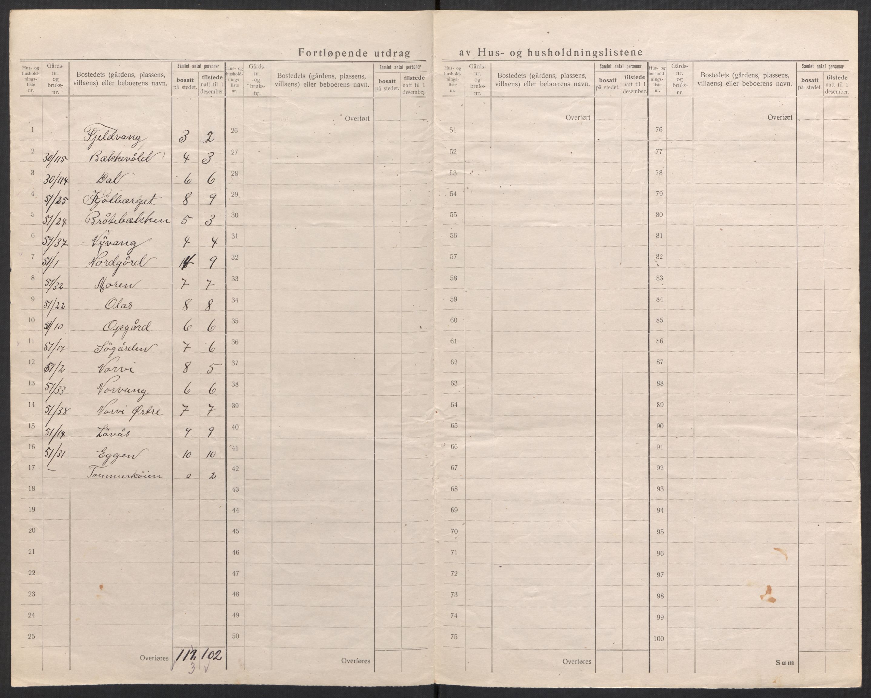 SAH, 1920 census for Trysil, 1920, p. 43