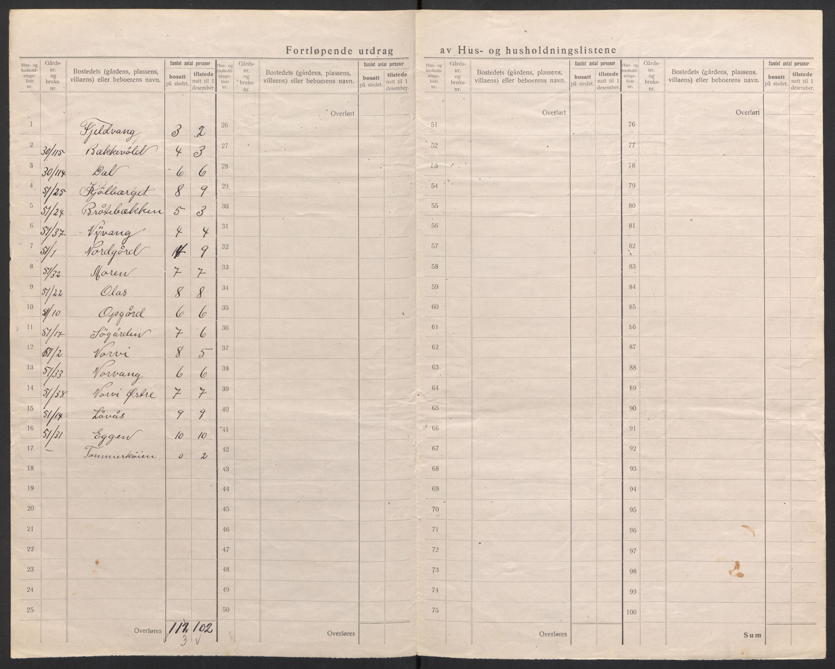 SAH, 1920 census for Trysil, 1920, p. 43