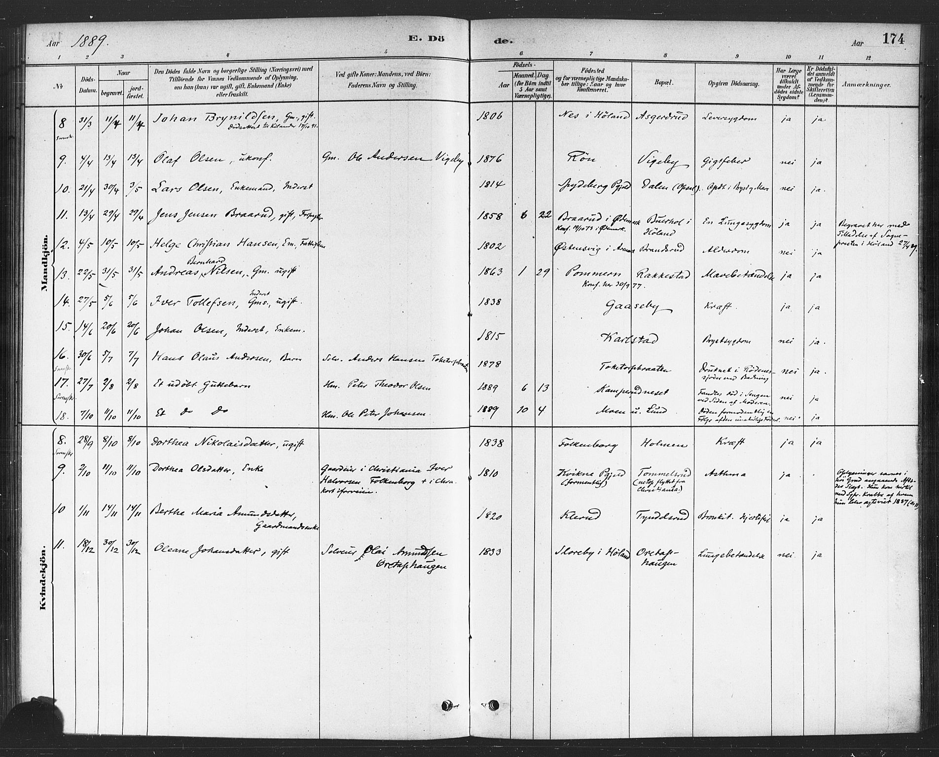 Rødenes prestekontor Kirkebøker, AV/SAO-A-2005/F/Fa/L0009: Parish register (official) no. I 9, 1880-1889, p. 174