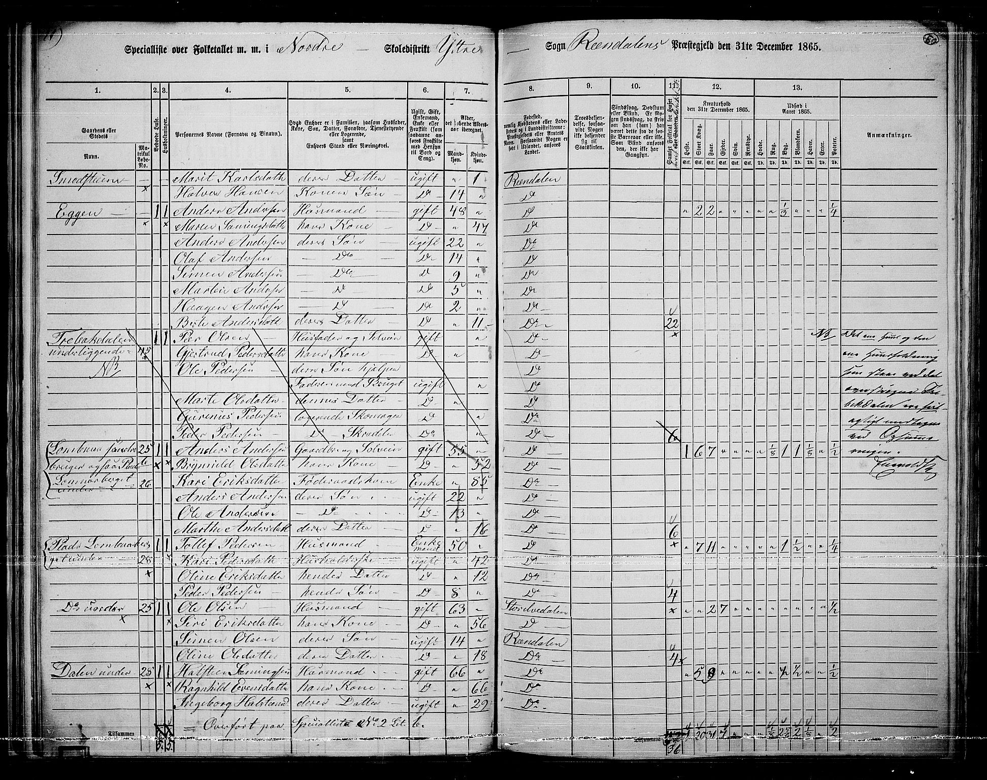 RA, 1865 census for Rendalen, 1865, p. 46