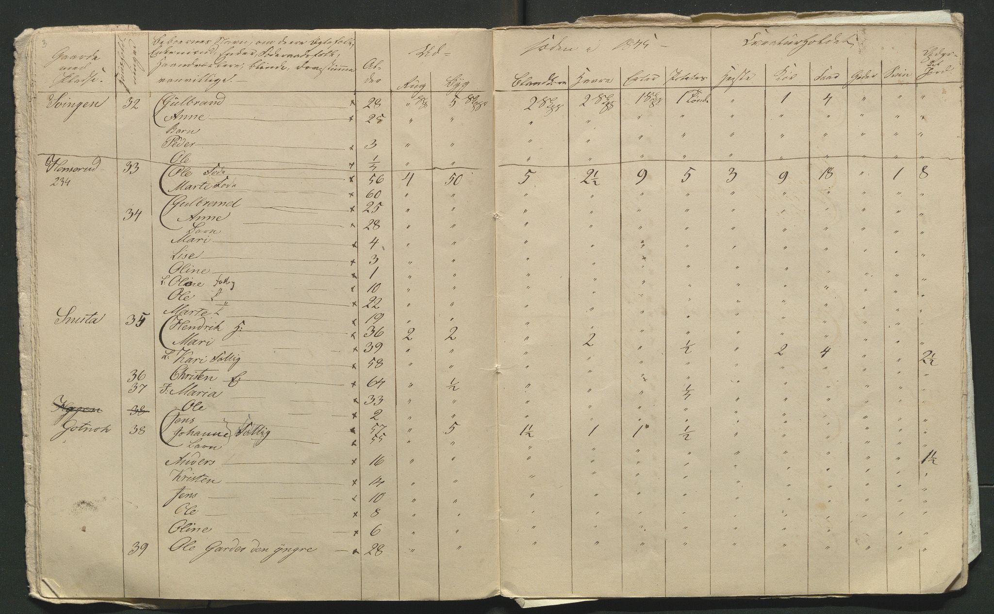 SAH, 1845 Census for Jevnaker parish, 1845, p. 166