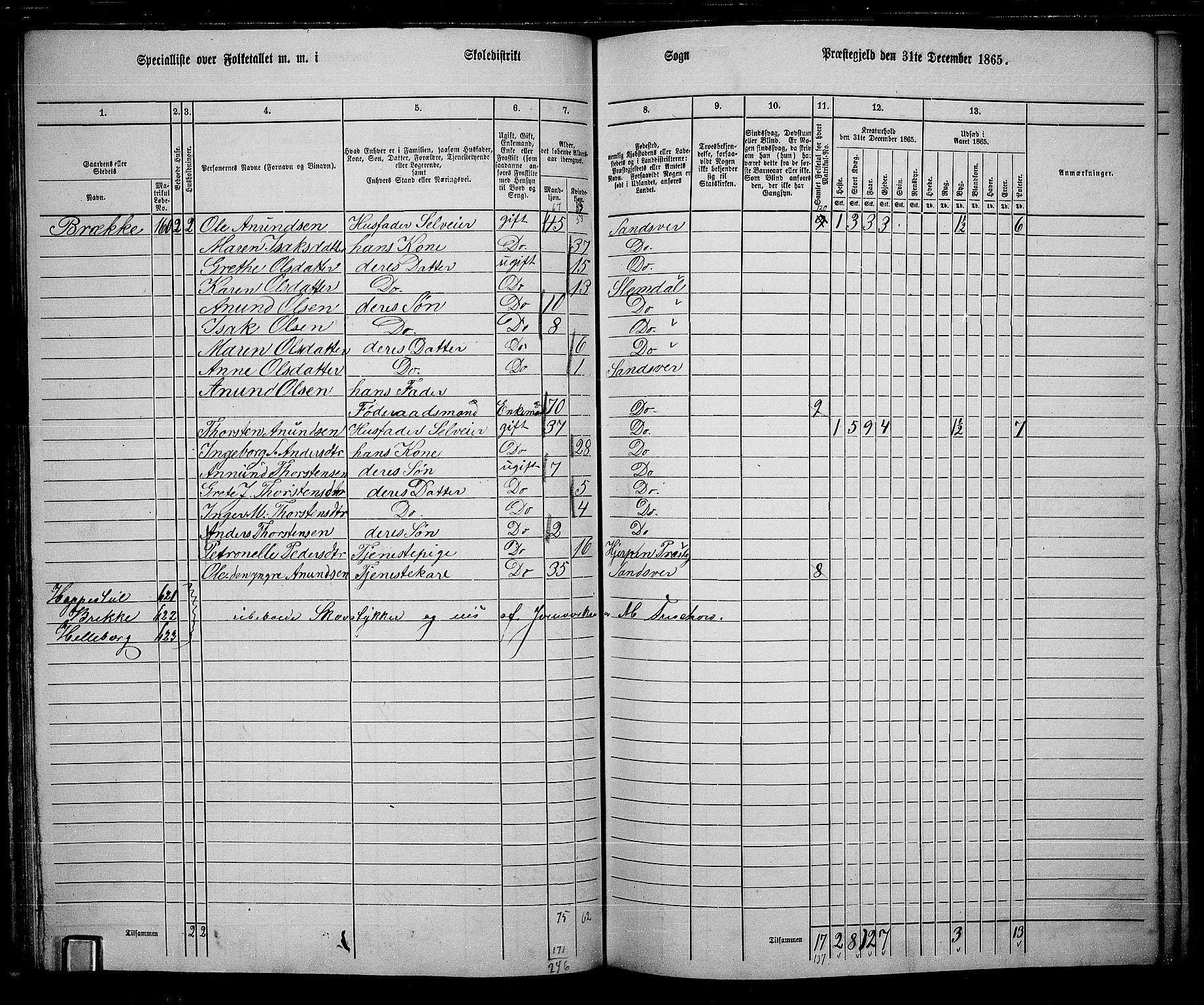 RA, 1865 census for Sandsvær, 1865, p. 68