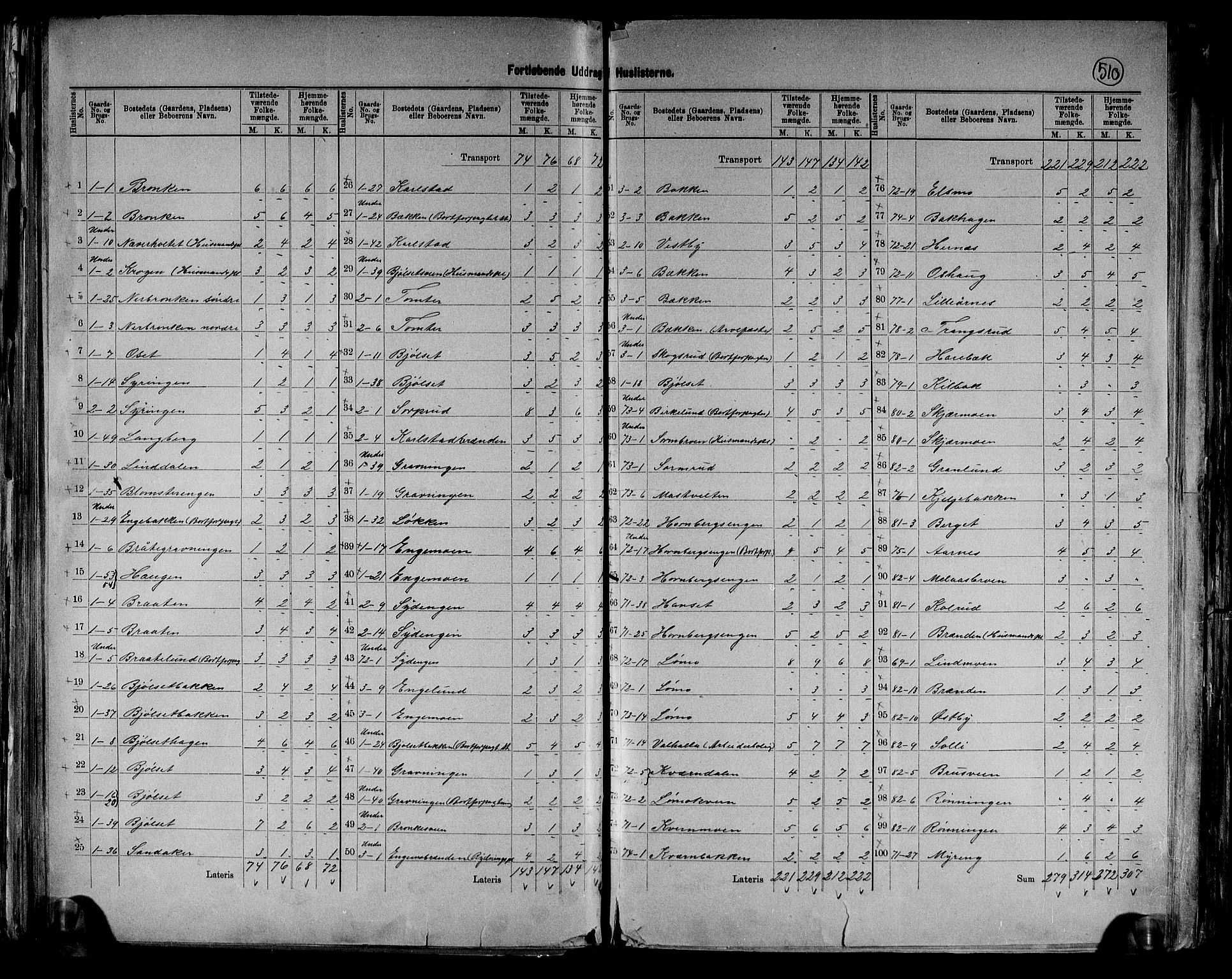 RA, 1891 census for 0427 Elverum, 1891, p. 5
