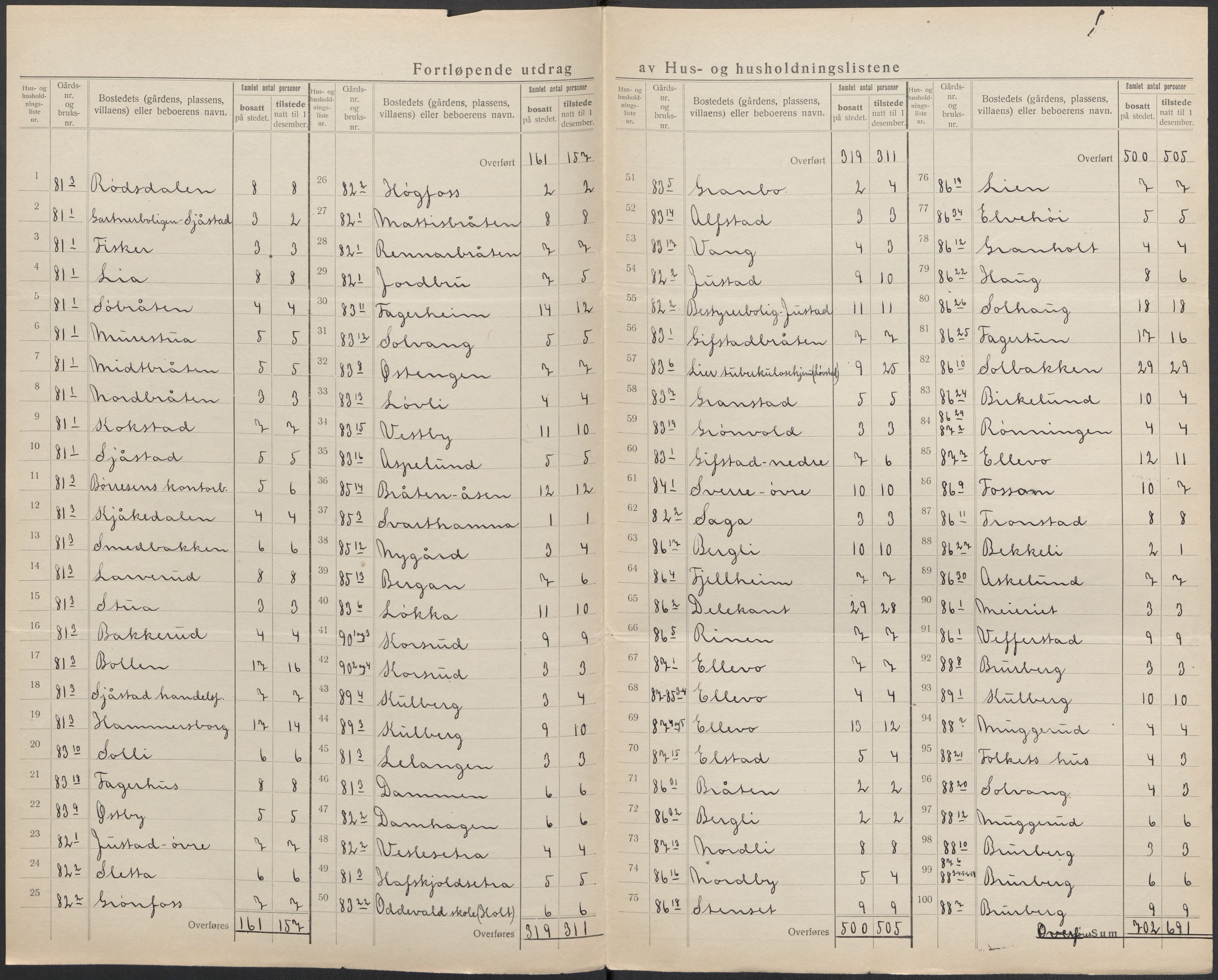 SAKO, 1920 census for Lier, 1920, p. 45