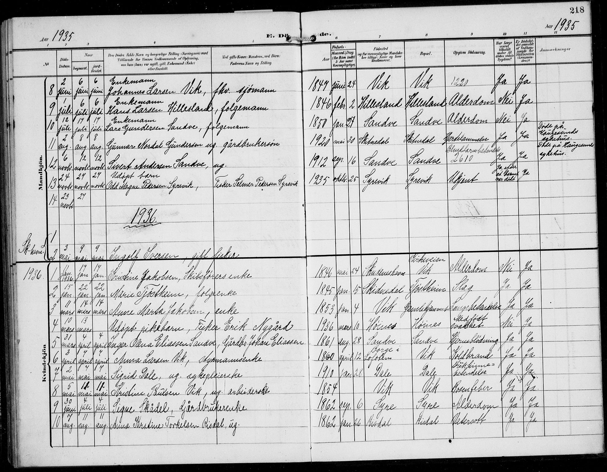 Skudenes sokneprestkontor, SAST/A -101849/H/Ha/Hab/L0009: Parish register (copy) no. B 9, 1908-1936, p. 218