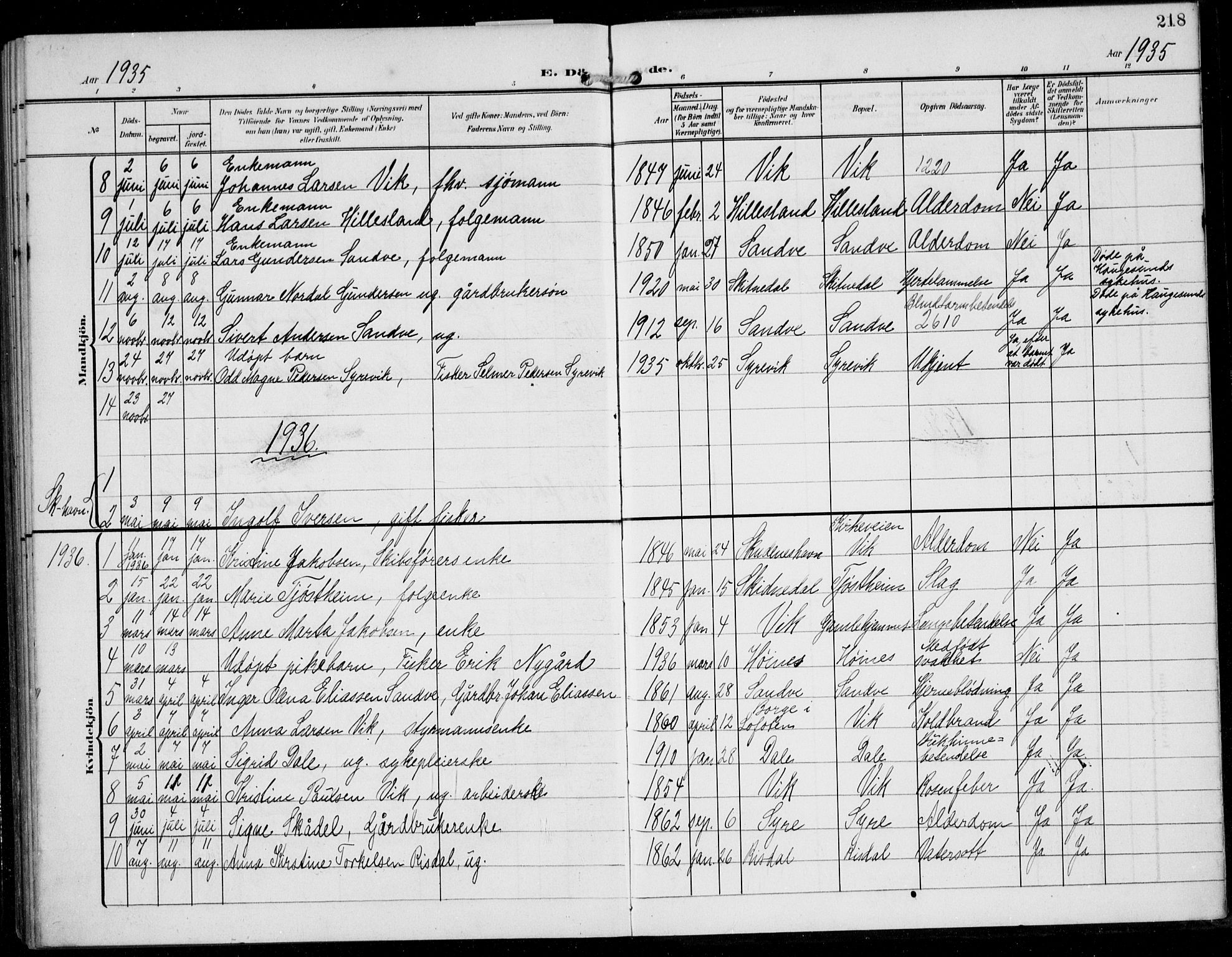 Skudenes sokneprestkontor, AV/SAST-A -101849/H/Ha/Hab/L0009: Parish register (copy) no. B 9, 1908-1936, p. 218