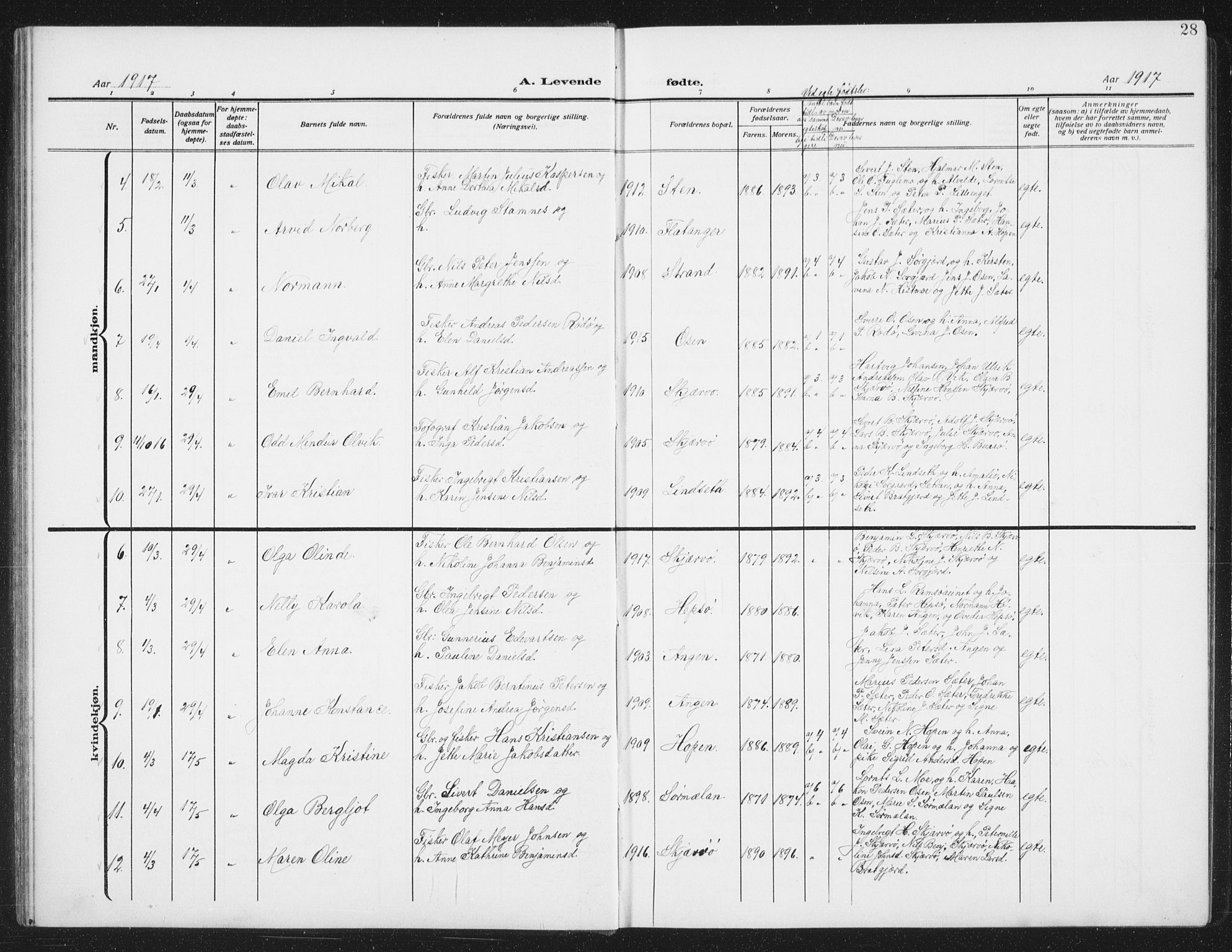 Ministerialprotokoller, klokkerbøker og fødselsregistre - Sør-Trøndelag, SAT/A-1456/658/L0727: Parish register (copy) no. 658C03, 1909-1935, p. 28