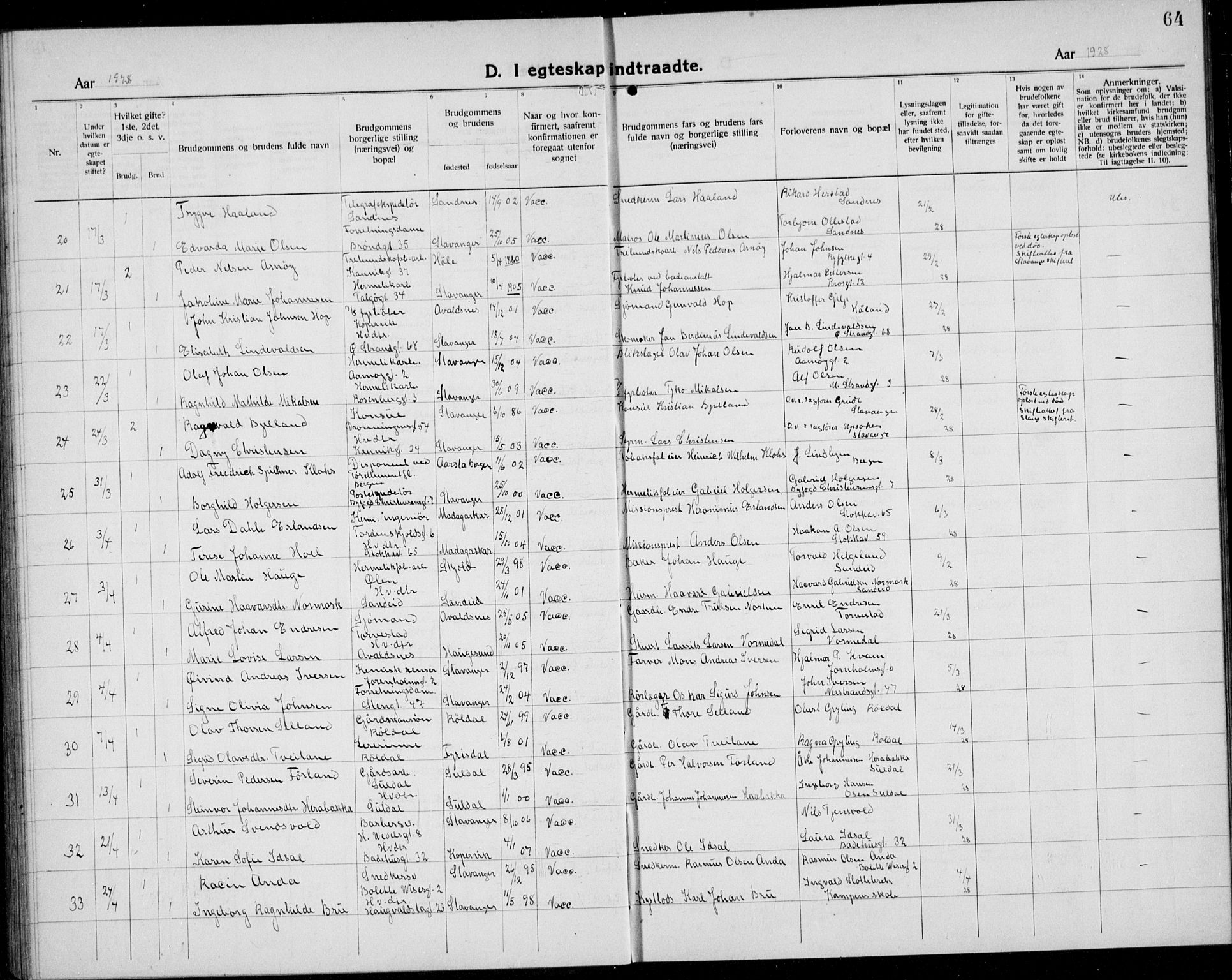 Domkirken sokneprestkontor, AV/SAST-A-101812/001/30/30BB/L0020: Parish register (copy) no. B 20, 1921-1937, p. 64