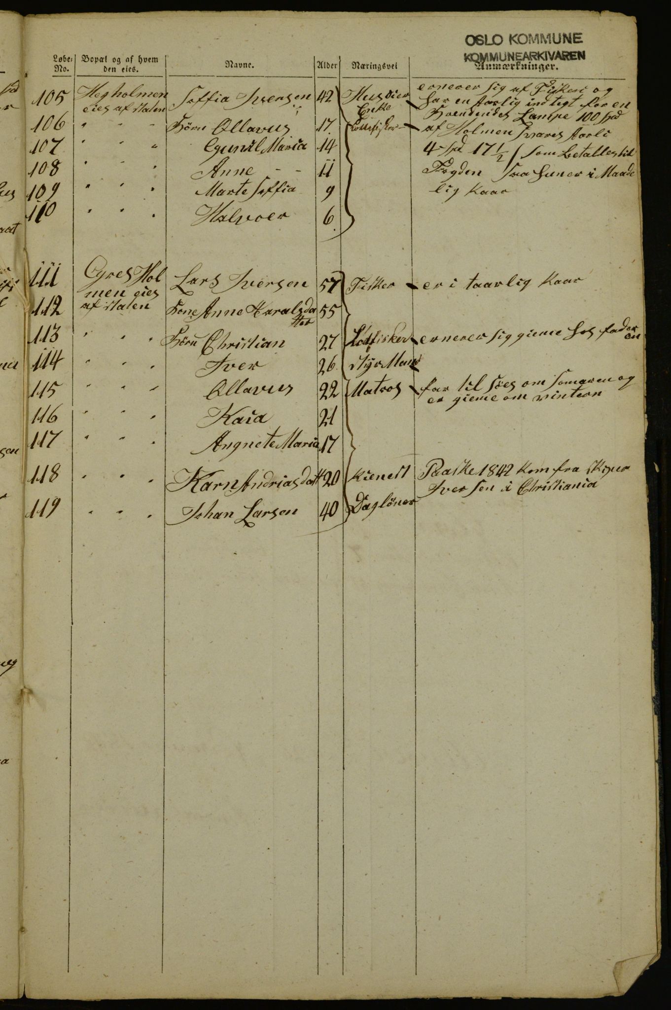 OBA, Census for Aker 1842, 1842