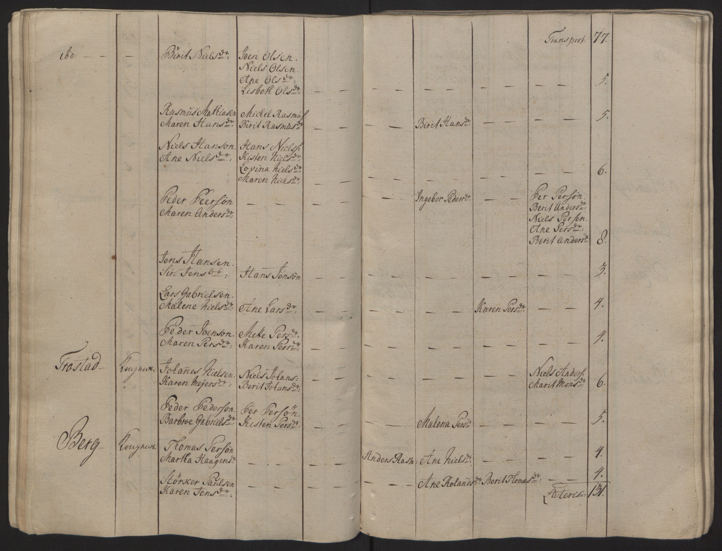 Rentekammeret inntil 1814, Reviderte regnskaper, Fogderegnskap, AV/RA-EA-4092/R68/L4845: Ekstraskatten Senja og Troms, 1762-1765, p. 63