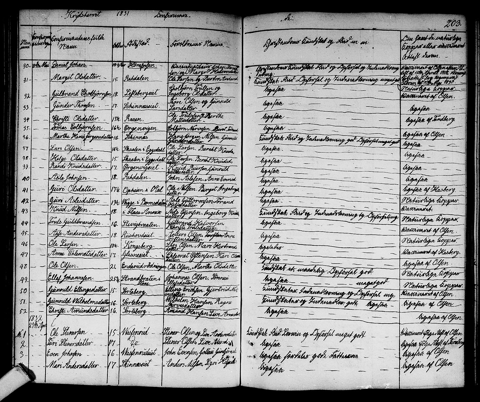 Sigdal kirkebøker, SAKO/A-245/F/Fa/L0006: Parish register (official) no. I 6 /3, 1829-1843, p. 203