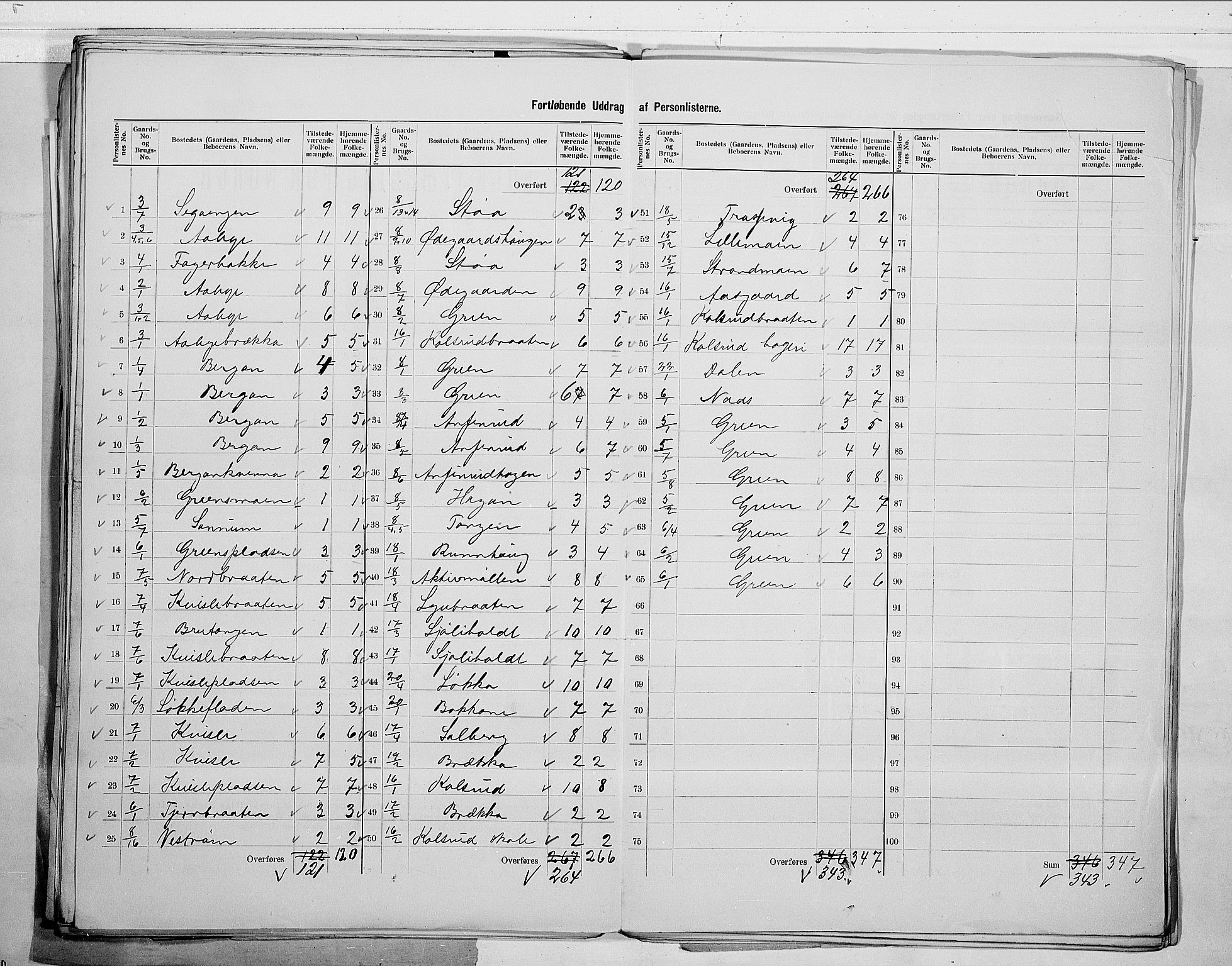 RA, 1900 census for Sigdal, 1900, p. 39