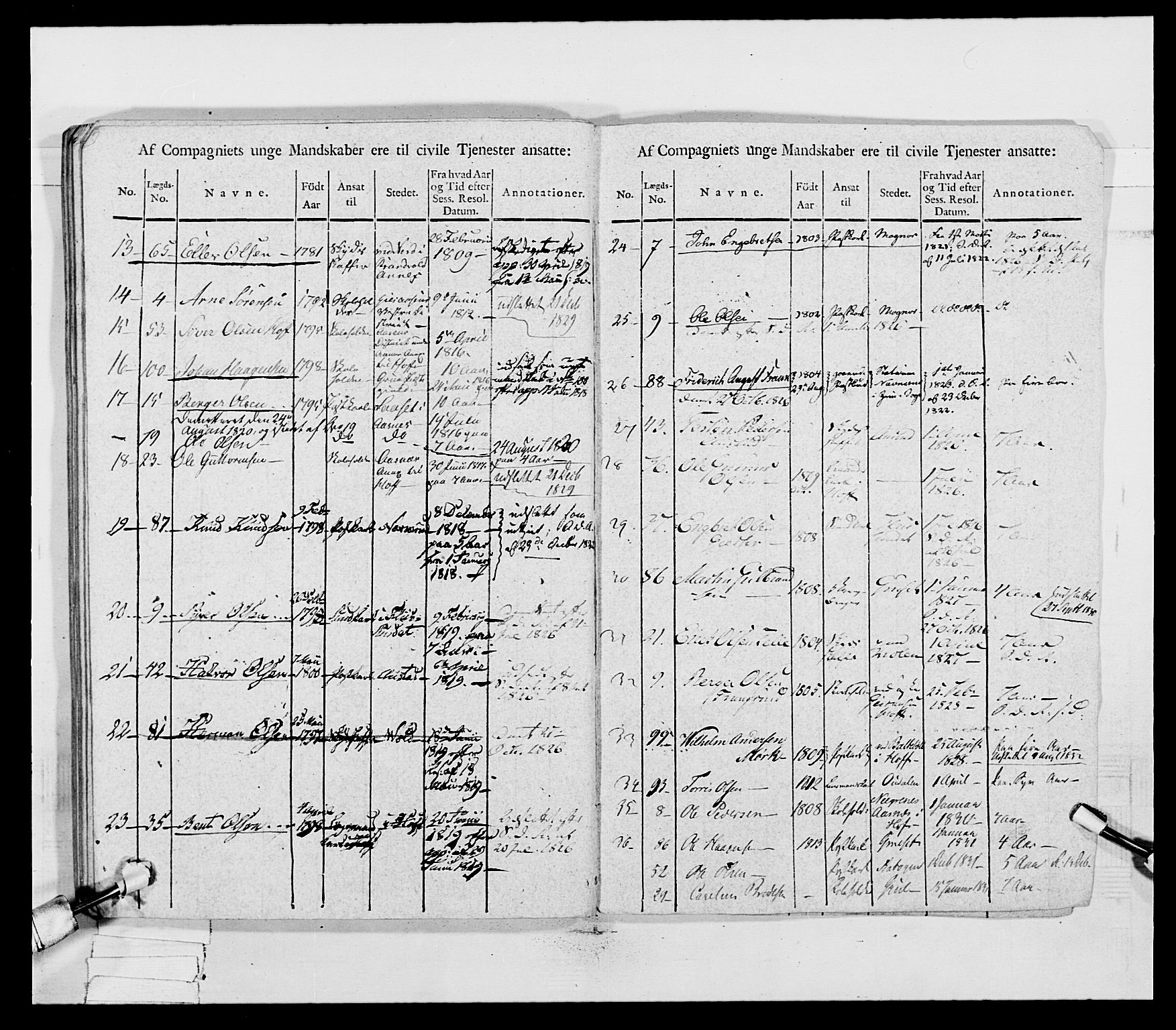 Generalitets- og kommissariatskollegiet, Det kongelige norske kommissariatskollegium, AV/RA-EA-5420/E/Eh/L0027: Skiløperkompaniene, 1812-1832, p. 61