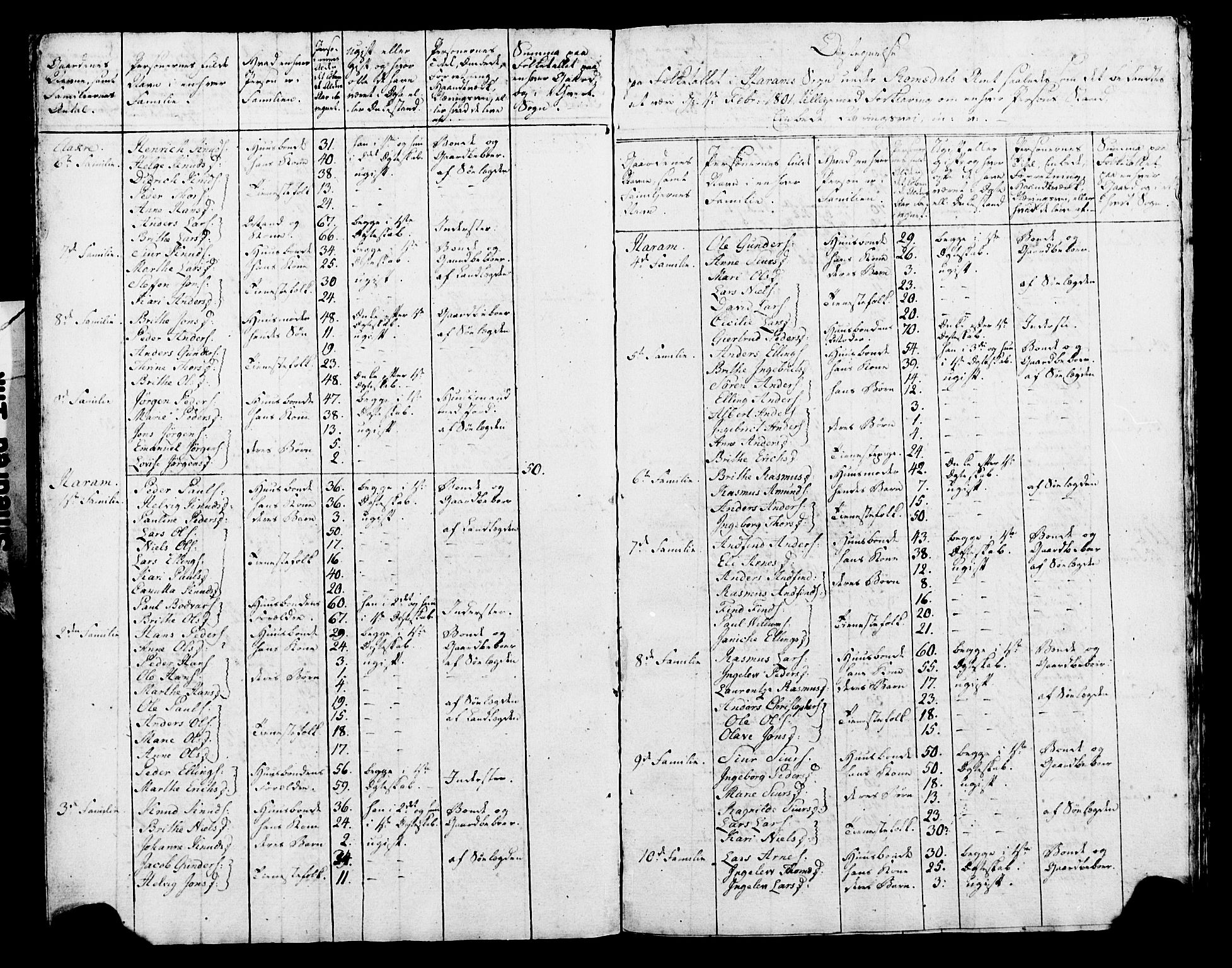 SAT, 1815 Census for Haram parish, 1815, p. 7