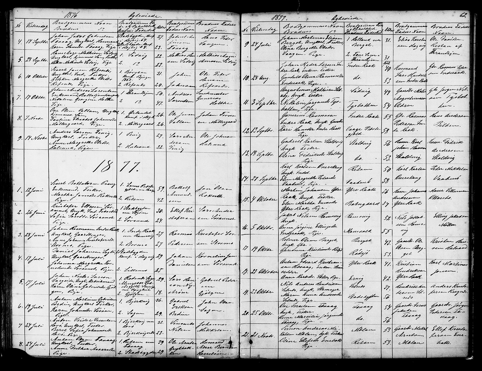 Ministerialprotokoller, klokkerbøker og fødselsregistre - Sør-Trøndelag, SAT/A-1456/653/L0657: Parish register (copy) no. 653C01, 1866-1893, p. 62