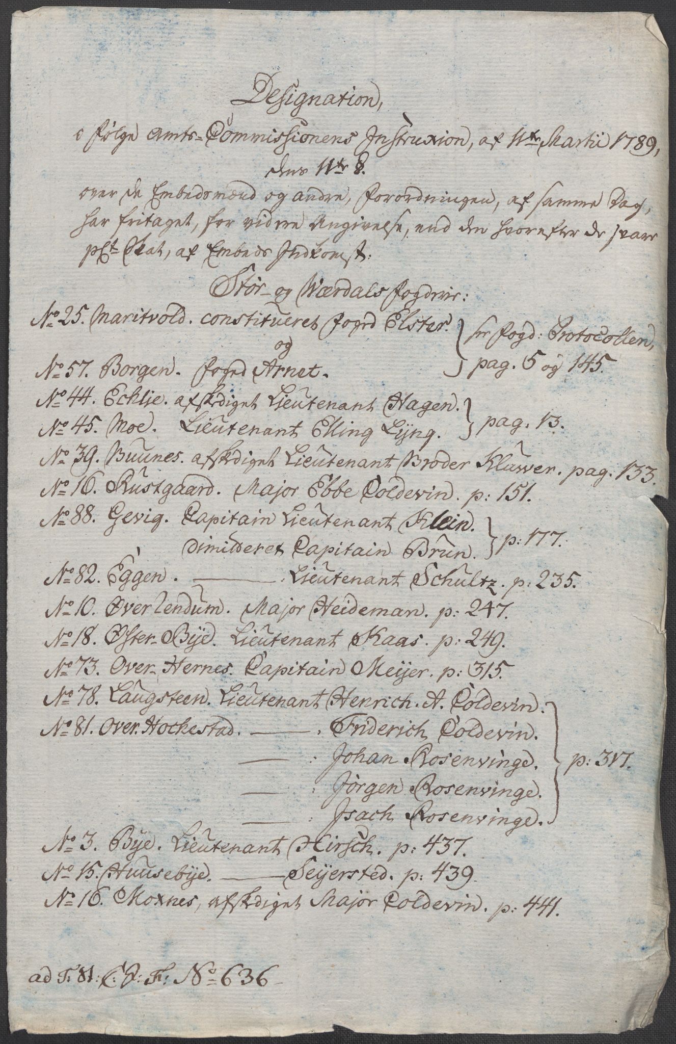 Rentekammeret inntil 1814, Reviderte regnskaper, Mindre regnskaper, AV/RA-EA-4068/Rf/Rfe/L0045: Stavanger, Stjørdal og Verdal fogderi, 1789, p. 137