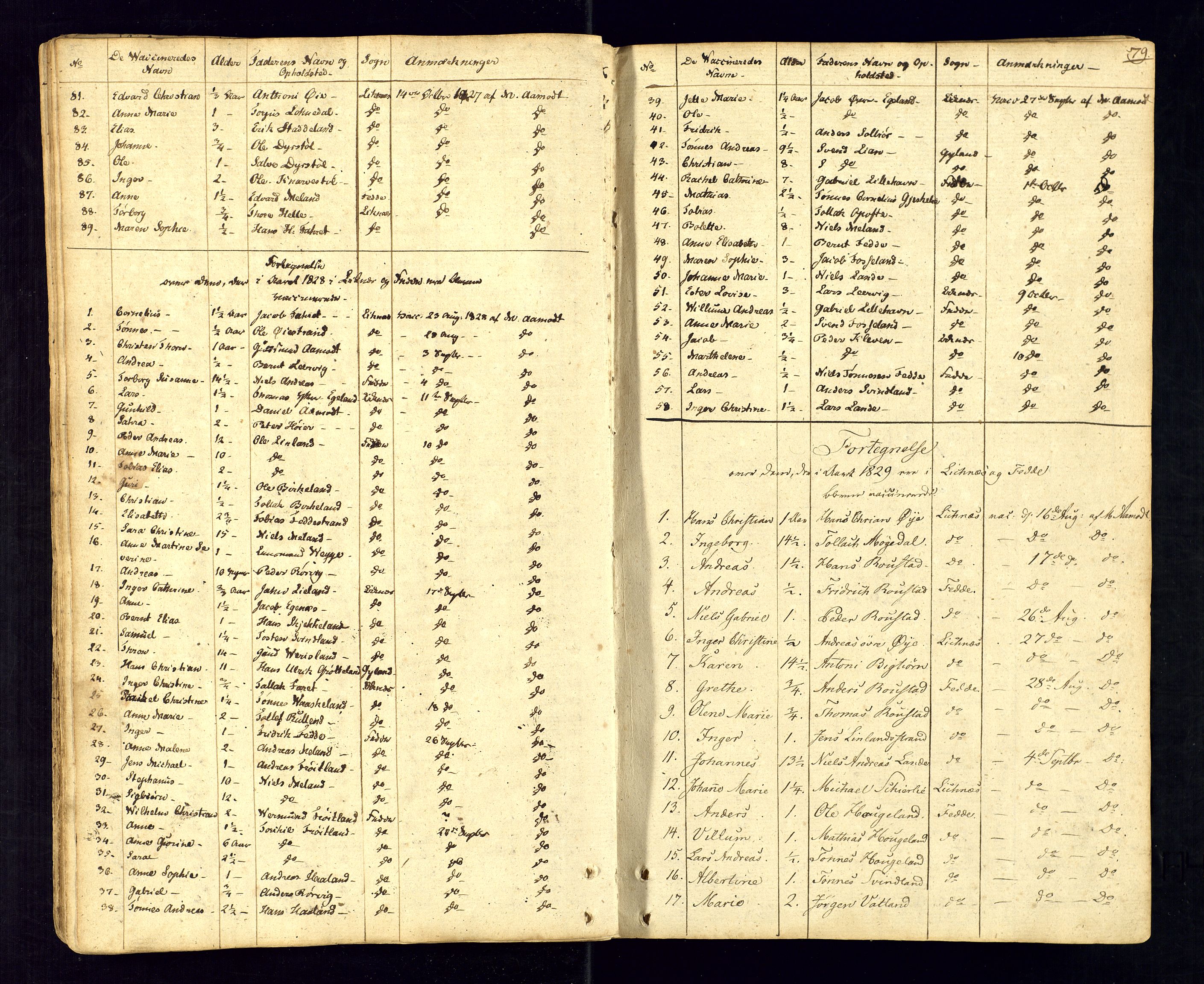 Kvinesdal sokneprestkontor, AV/SAK-1111-0026/F/Fa/Fab/L0002: Parish register (official) no. A 2, 1789-1815, p. 79