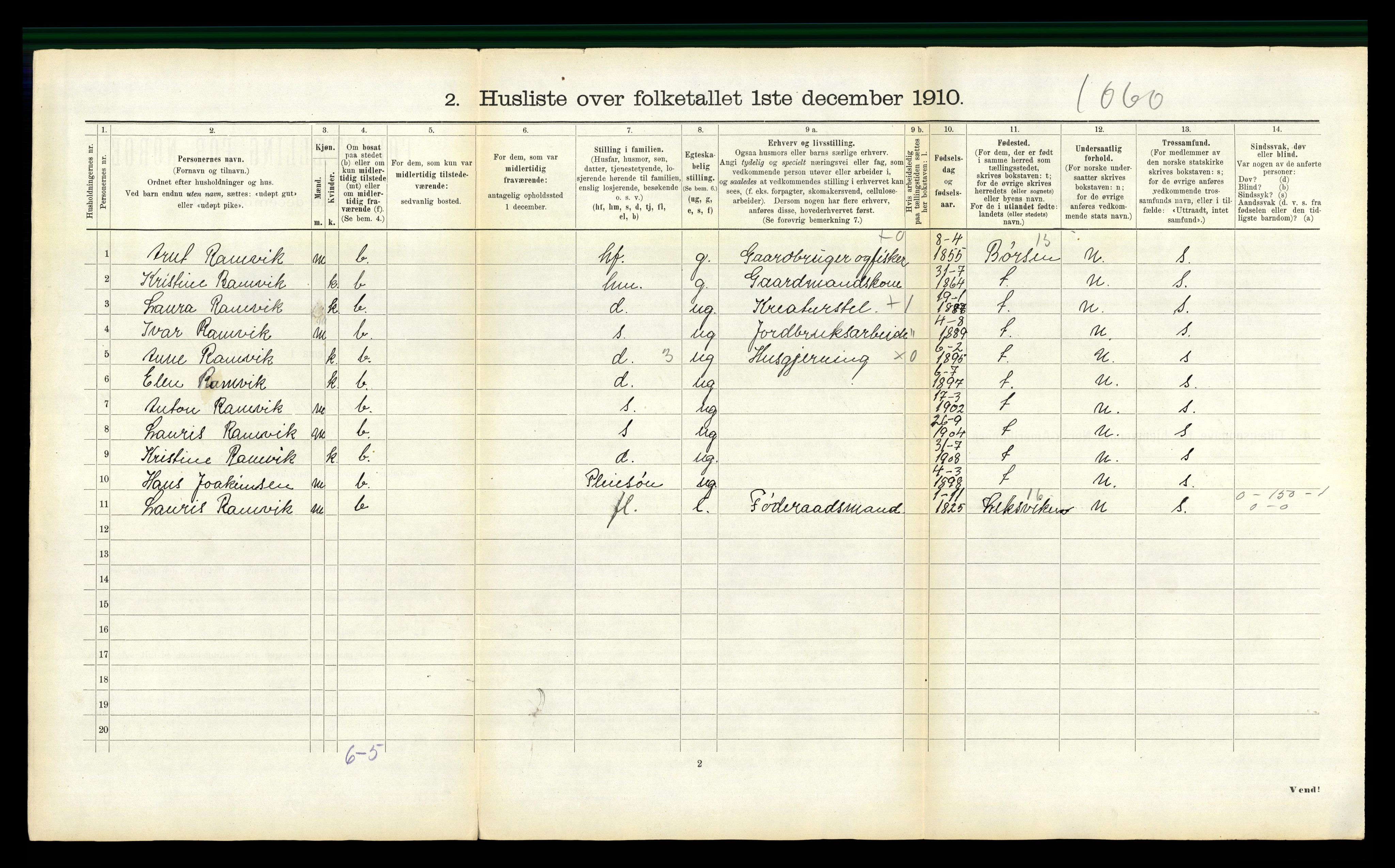 RA, 1910 census for Agdenes, 1910, p. 382