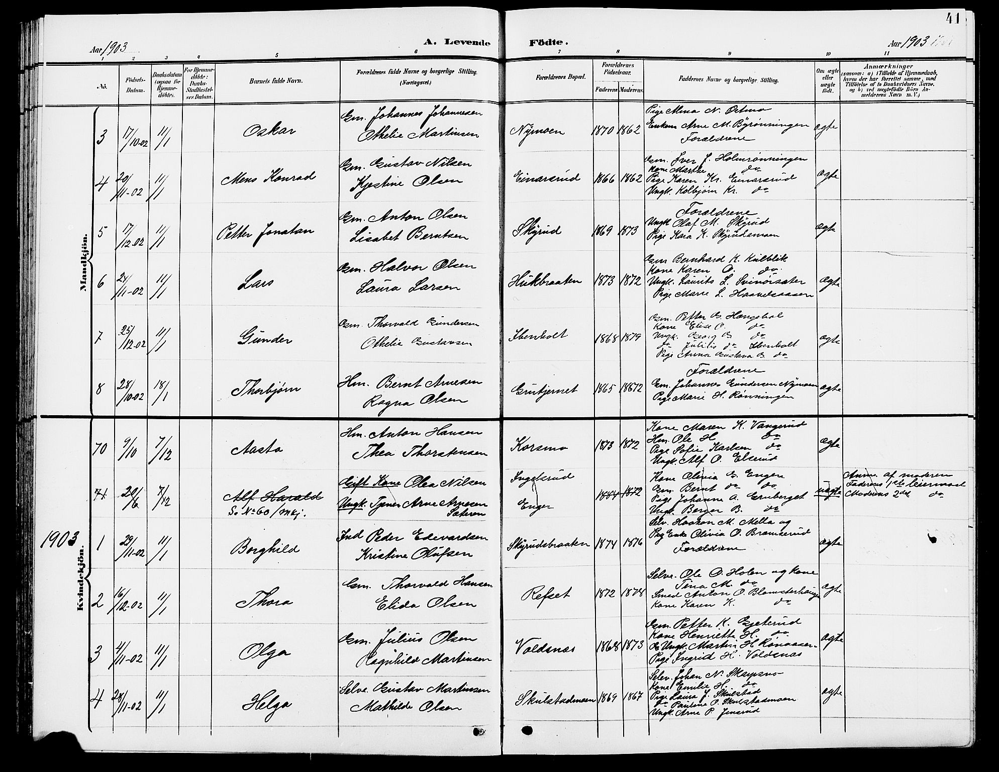 Grue prestekontor, AV/SAH-PREST-036/H/Ha/Hab/L0005: Parish register (copy) no. 5, 1900-1909, p. 41