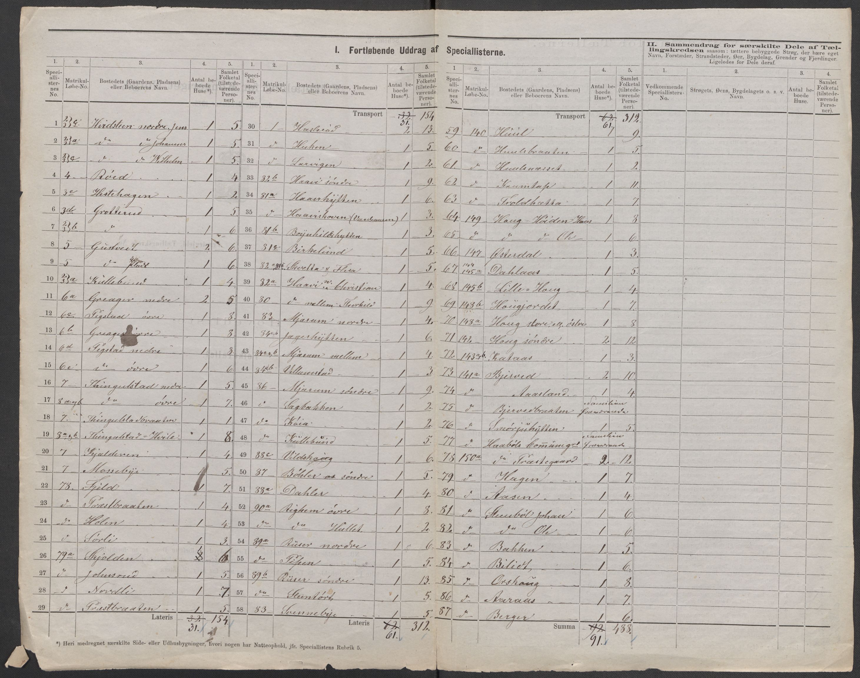 RA, 1875 census for 0138P Hobøl, 1875, p. 2