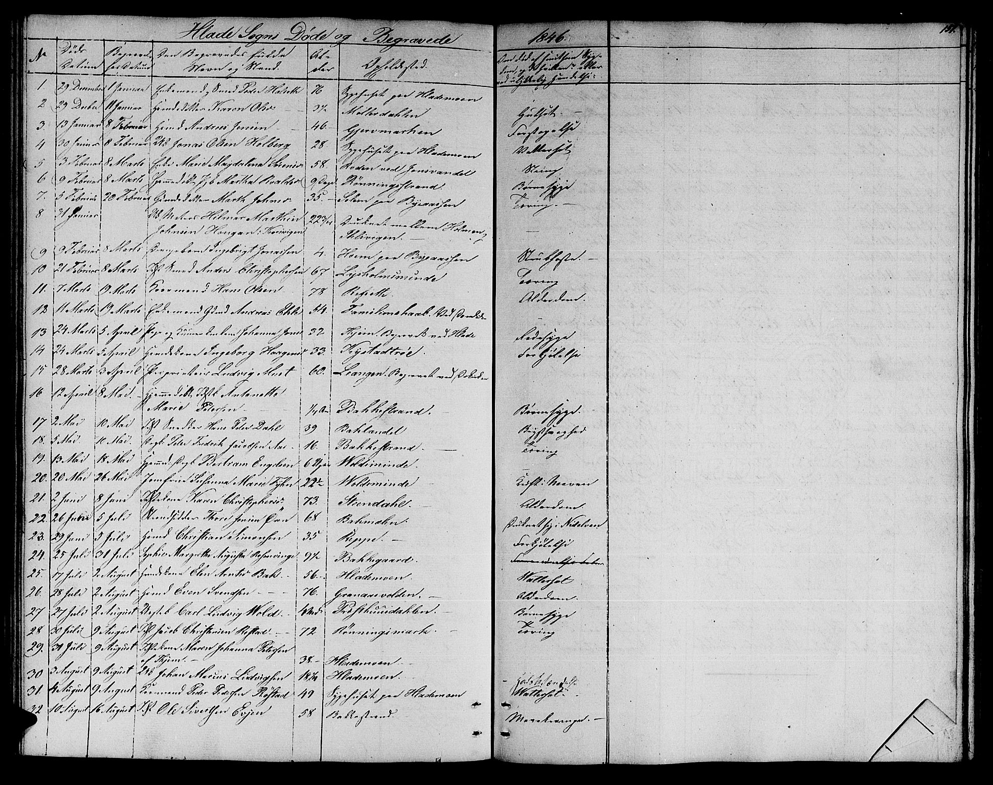 Ministerialprotokoller, klokkerbøker og fødselsregistre - Sør-Trøndelag, SAT/A-1456/606/L0309: Parish register (copy) no. 606C05, 1841-1849, p. 151