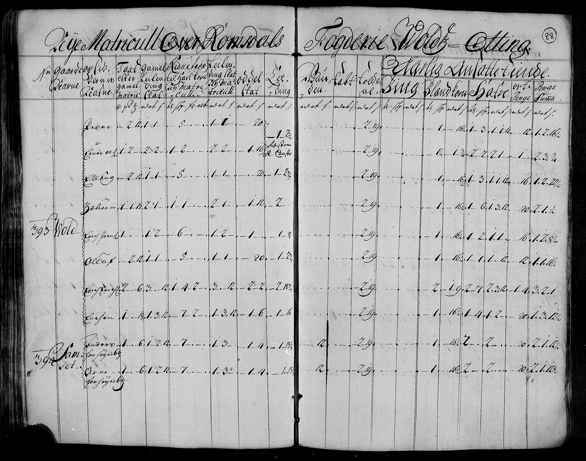 Rentekammeret inntil 1814, Realistisk ordnet avdeling, AV/RA-EA-4070/N/Nb/Nbf/L0153: Romsdal matrikkelprotokoll, 1724, p. 89