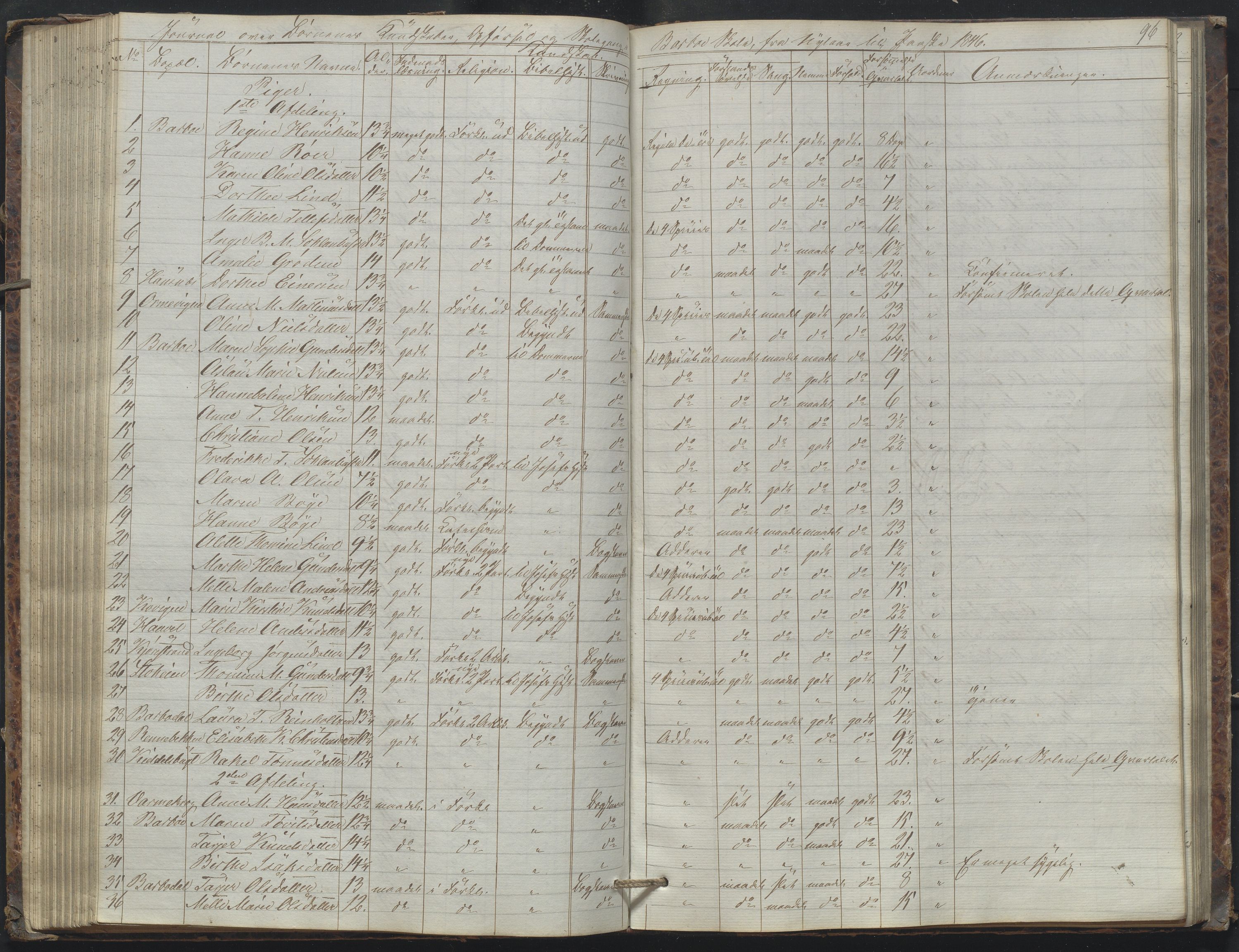 Arendal kommune, Katalog I, AAKS/KA0906-PK-I/07/L0172: Journal, 1840-1851, p. 96