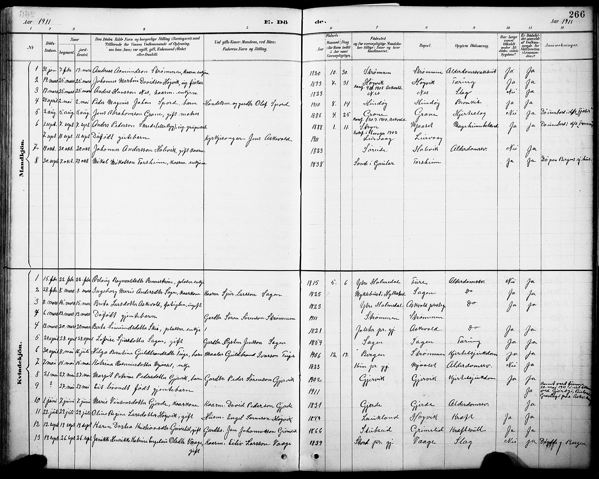 Askvoll sokneprestembete, AV/SAB-A-79501/H/Hab/Haba/L0003: Parish register (copy) no. A 3, 1886-1928, p. 266