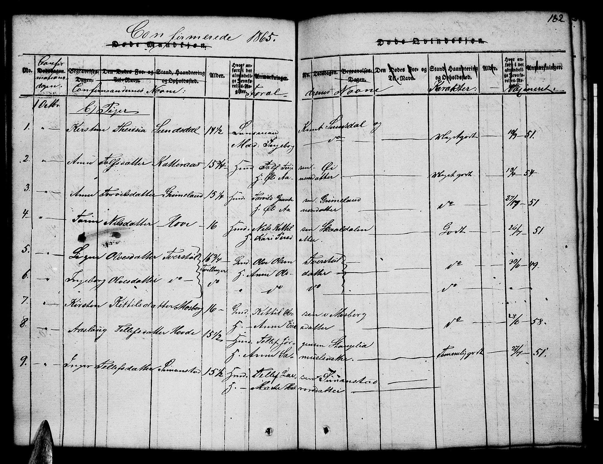 Åmli sokneprestkontor, AV/SAK-1111-0050/F/Fb/Fbc/L0001: Parish register (copy) no. B 1, 1816-1867, p. 182