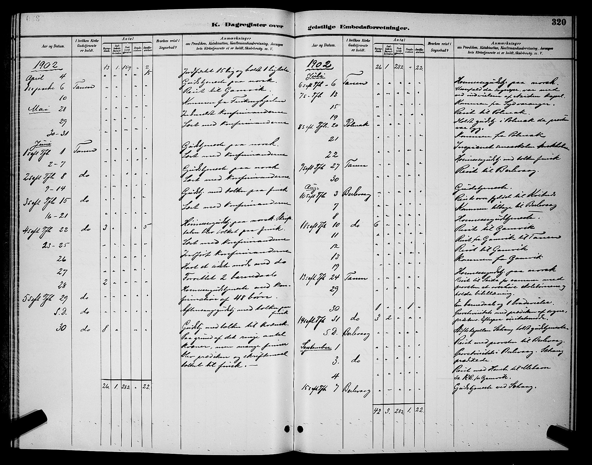 Tana sokneprestkontor, AV/SATØ-S-1334/H/Hb/L0004klokker: Parish register (copy) no. 4, 1890-1903, p. 320