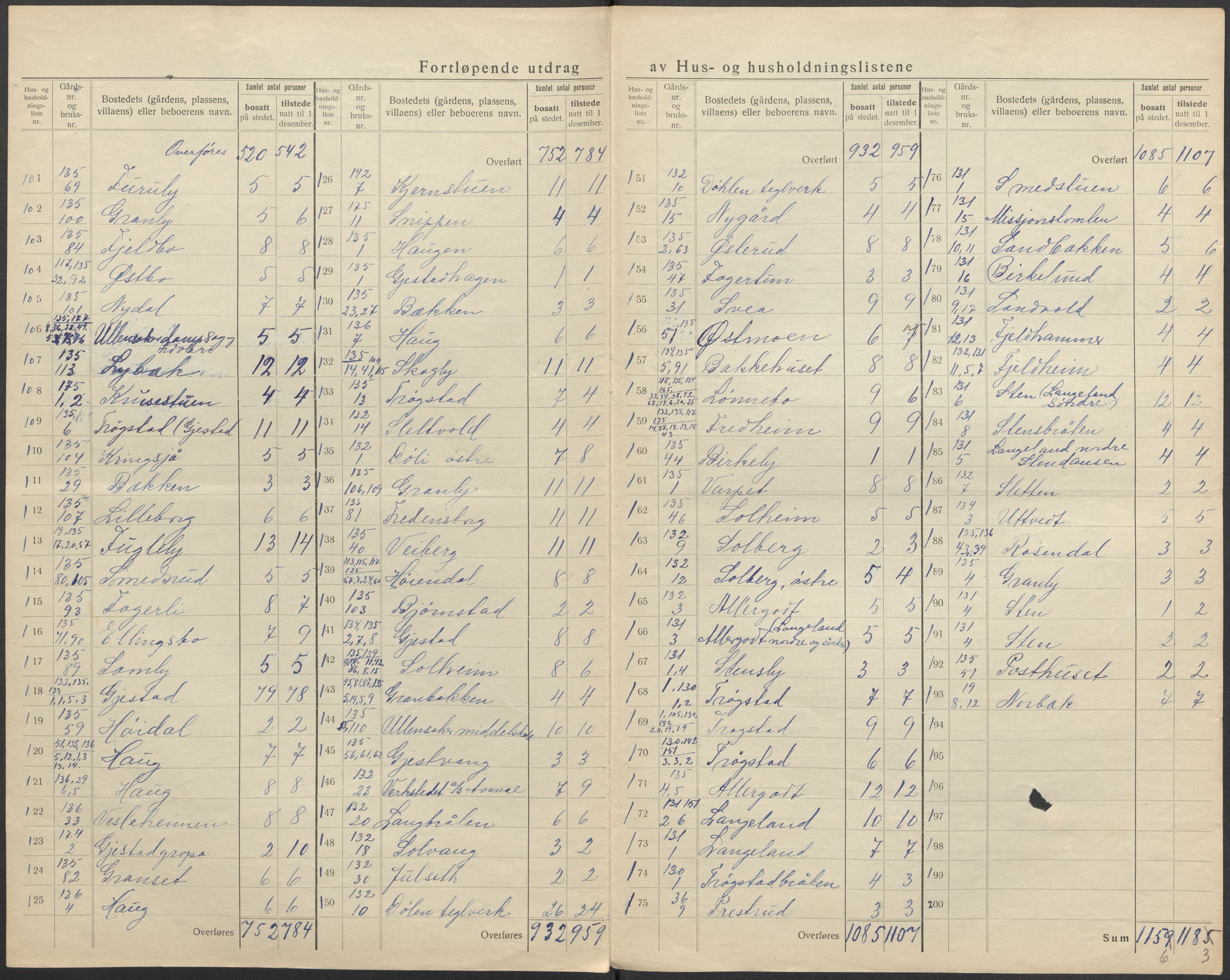 SAO, 1920 census for Ullensaker, 1920, p. 38