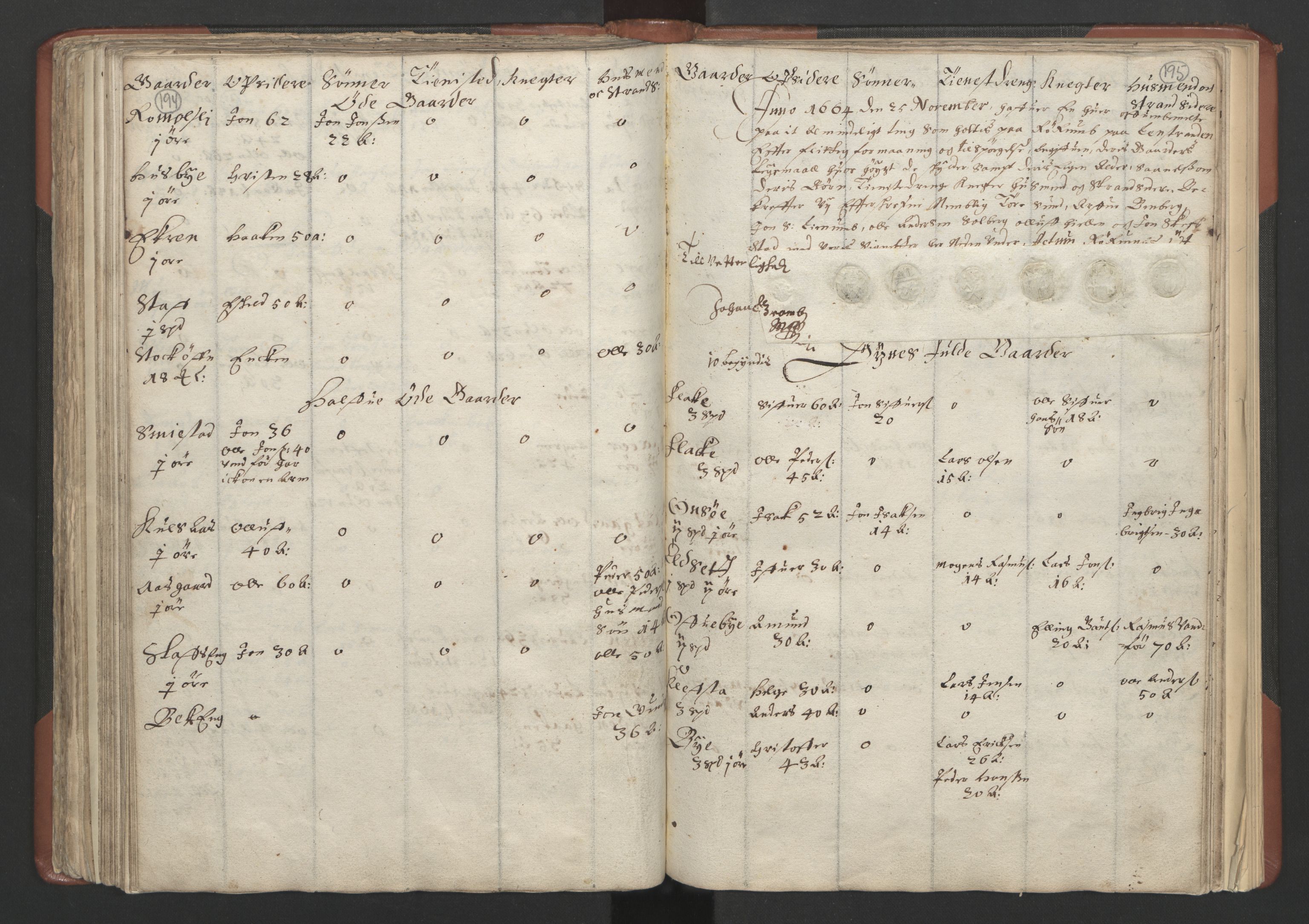 RA, Bailiff's Census 1664-1666, no. 18: Gauldal fogderi, Strinda fogderi and Orkdal fogderi, 1664, p. 194-195