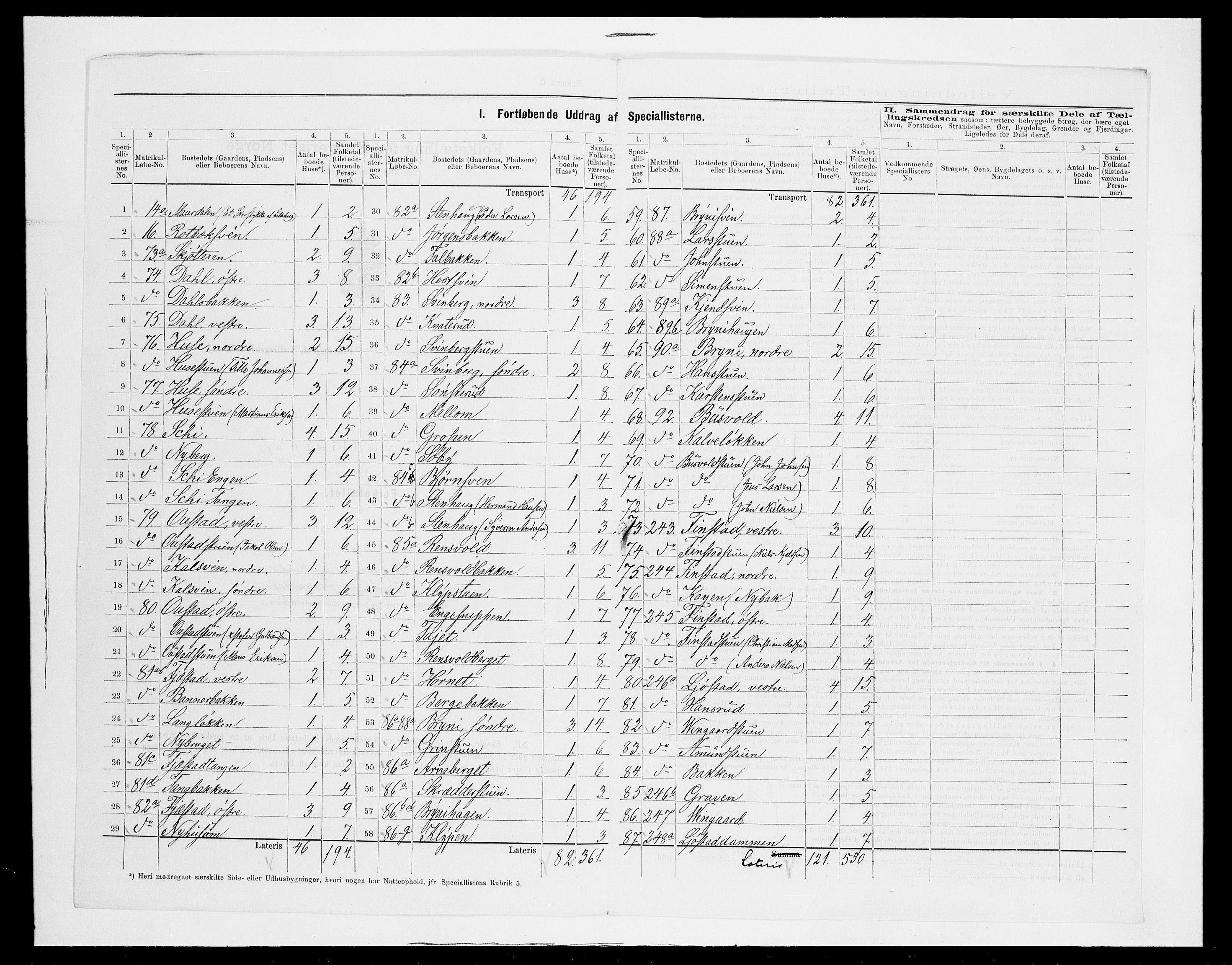 SAH, 1875 census for 0416P Romedal, 1875, p. 37