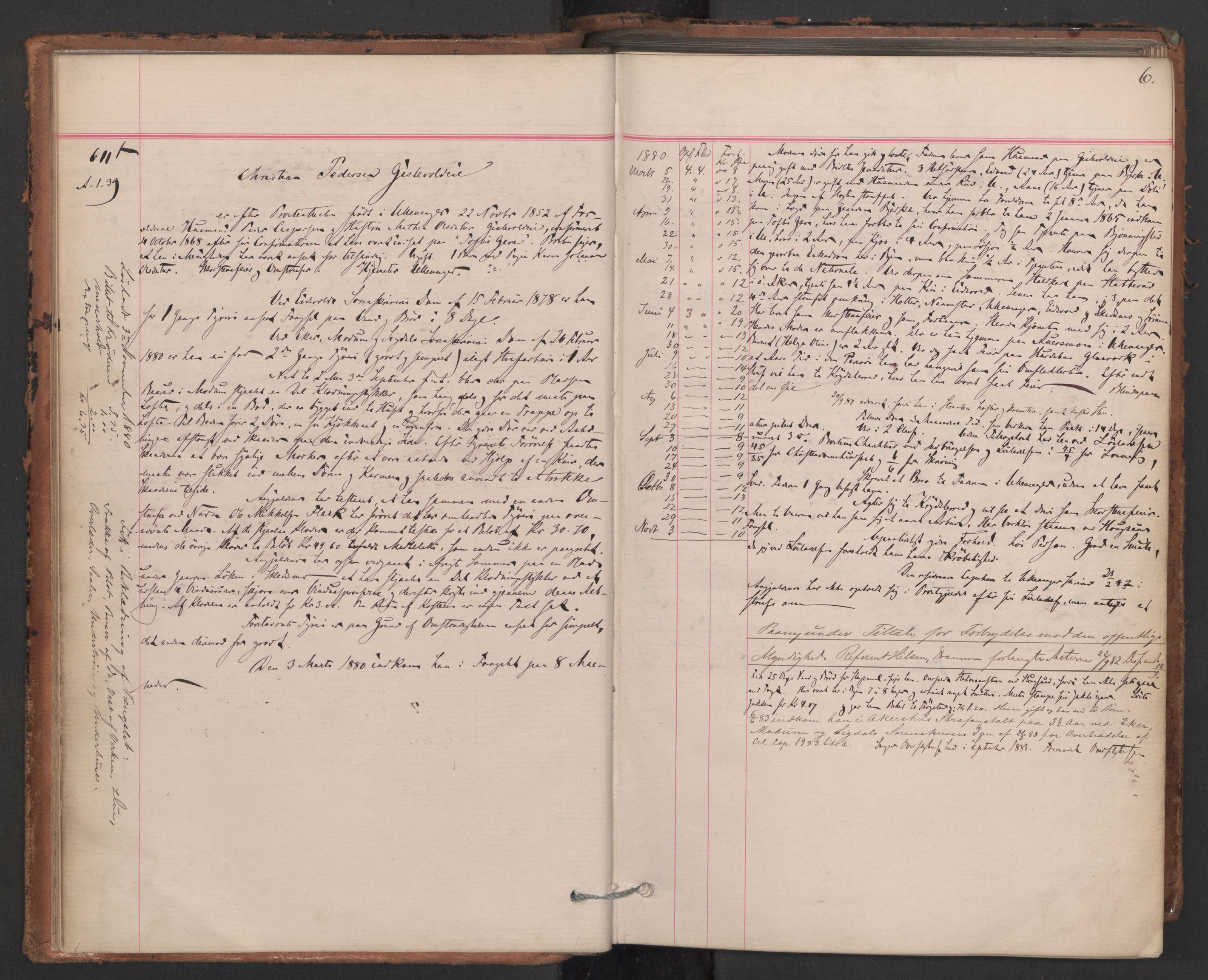 Botsfengslet, AV/RA-S-1539/D/Db/Dbb/L0019: 606f - 897f, 1880-1881, p. 6