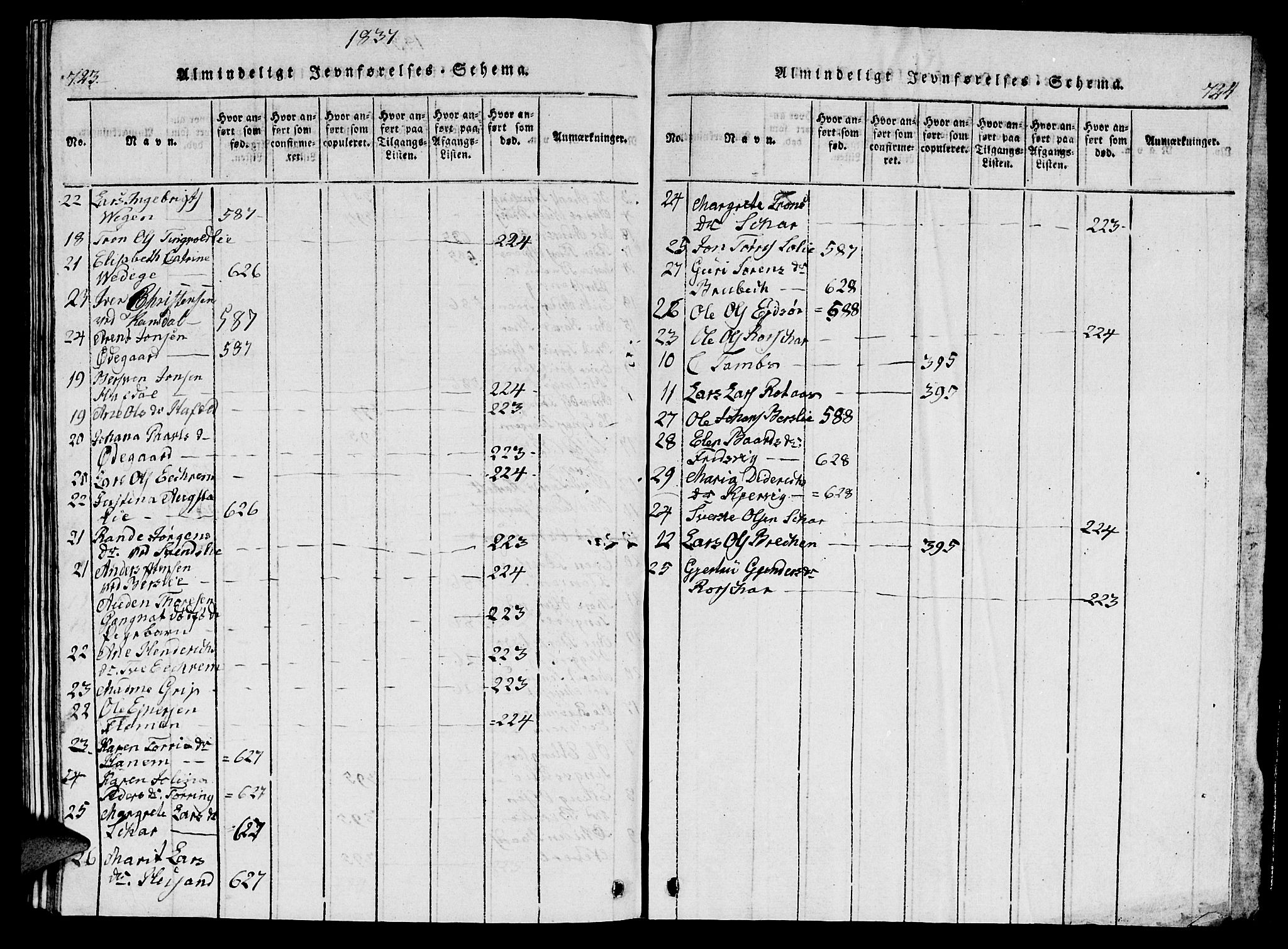 Ministerialprotokoller, klokkerbøker og fødselsregistre - Møre og Romsdal, AV/SAT-A-1454/586/L0990: Parish register (copy) no. 586C01, 1819-1837, p. 723-724