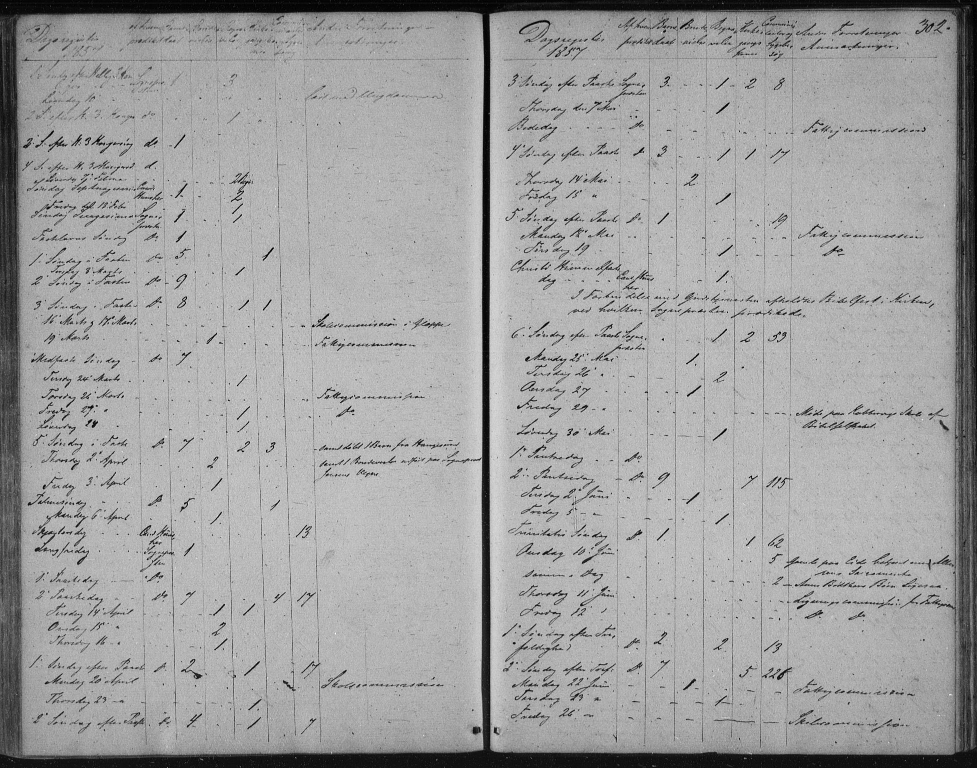 Avaldsnes sokneprestkontor, AV/SAST-A -101851/H/Ha/Haa/L0009: Parish register (official) no. A 9, 1853-1865, p. 302