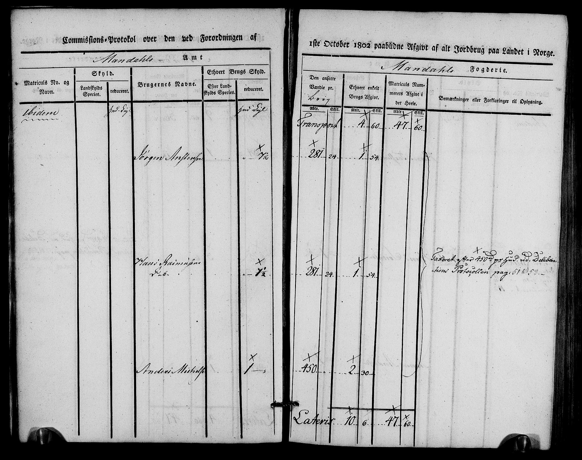 Rentekammeret inntil 1814, Realistisk ordnet avdeling, AV/RA-EA-4070/N/Ne/Nea/L0088: Mandal fogderi. Kommisjonsprotokoll "Nr. 2", for Søgne, Greipstad, Hægeland, Øvrebø, Oddernes, Tveit og Vennesla sogn, 1803, p. 14