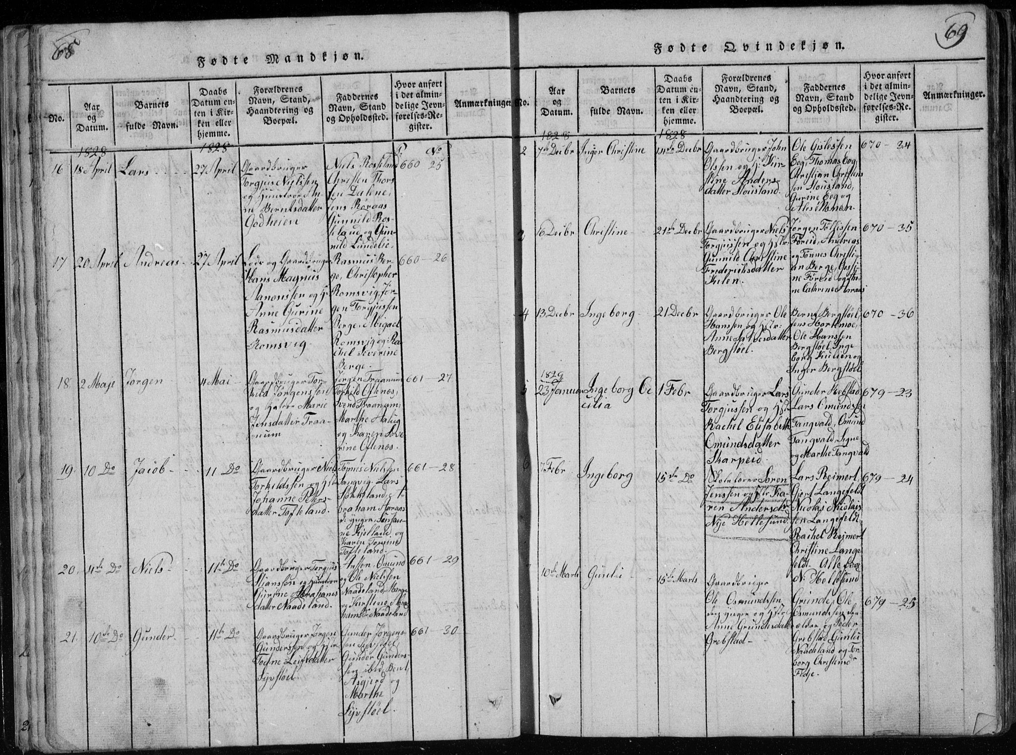 Søgne sokneprestkontor, SAK/1111-0037/F/Fb/Fbb/L0002: Parish register (copy) no. B 2, 1821-1838, p. 68-69