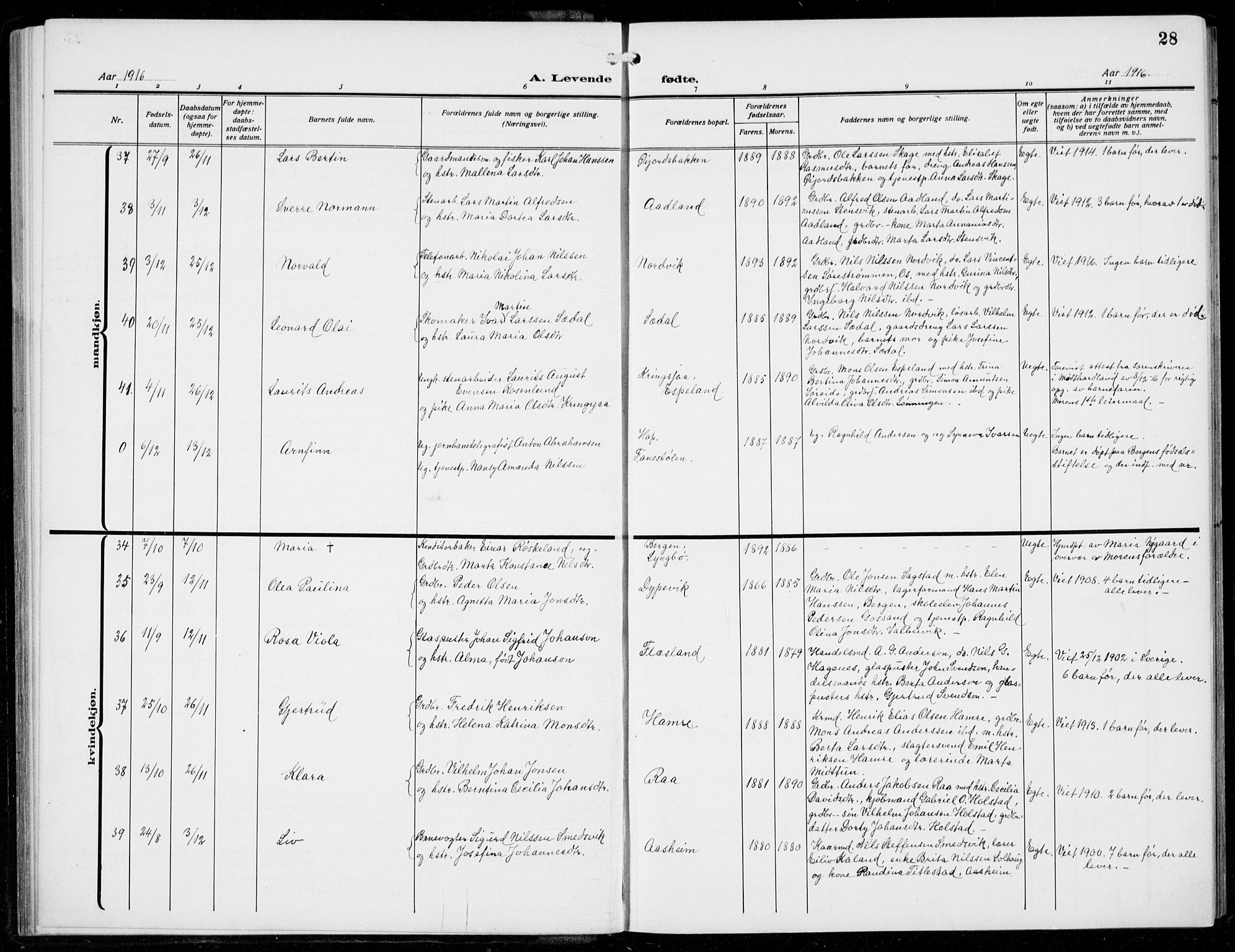 Fana Sokneprestembete, AV/SAB-A-75101/H/Hab/Haba/L0005: Parish register (copy) no. A 5, 1911-1932, p. 28