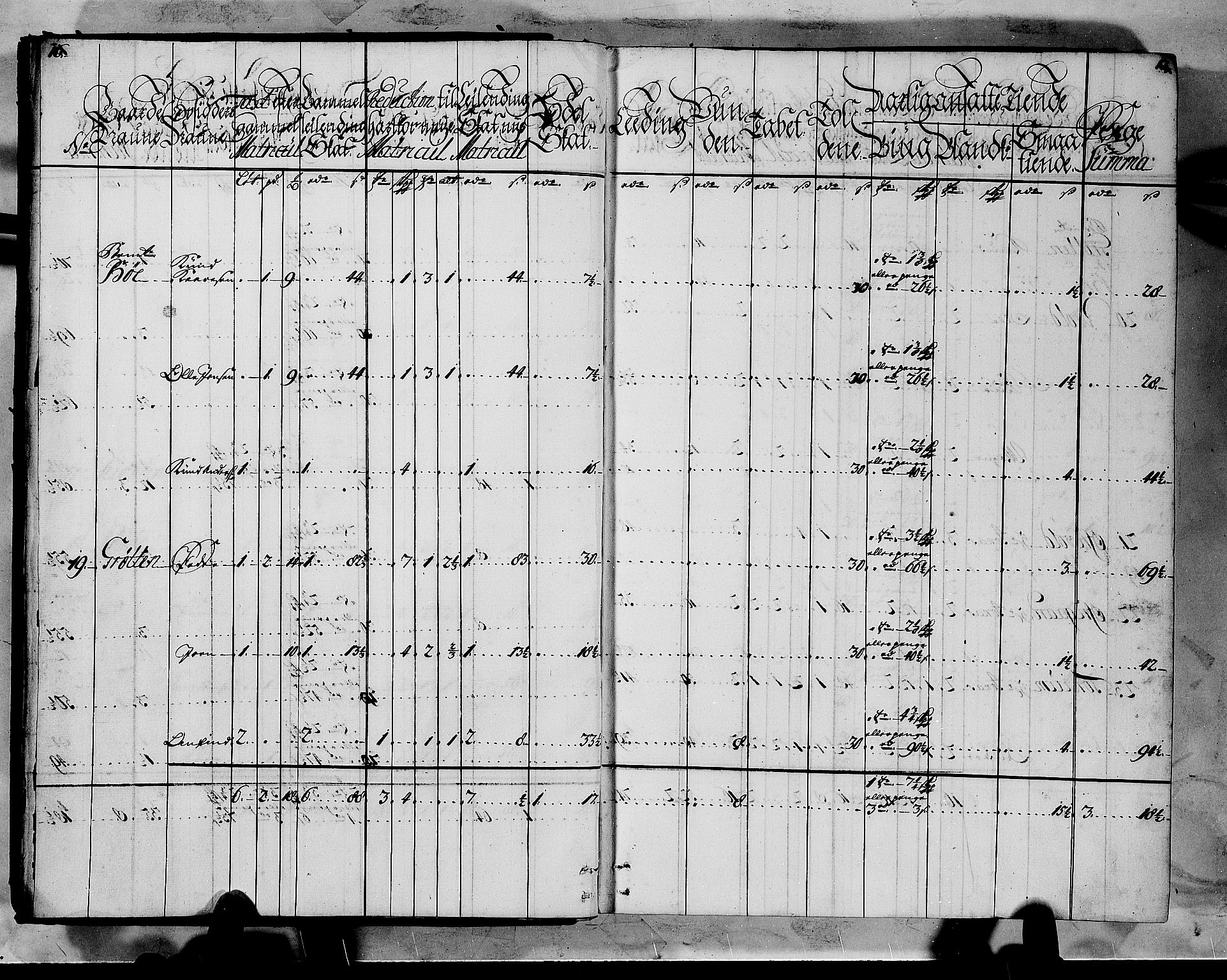 Rentekammeret inntil 1814, Realistisk ordnet avdeling, AV/RA-EA-4070/N/Nb/Nbf/L0144: Indre Sogn matrikkelprotokoll, 1723, p. 10