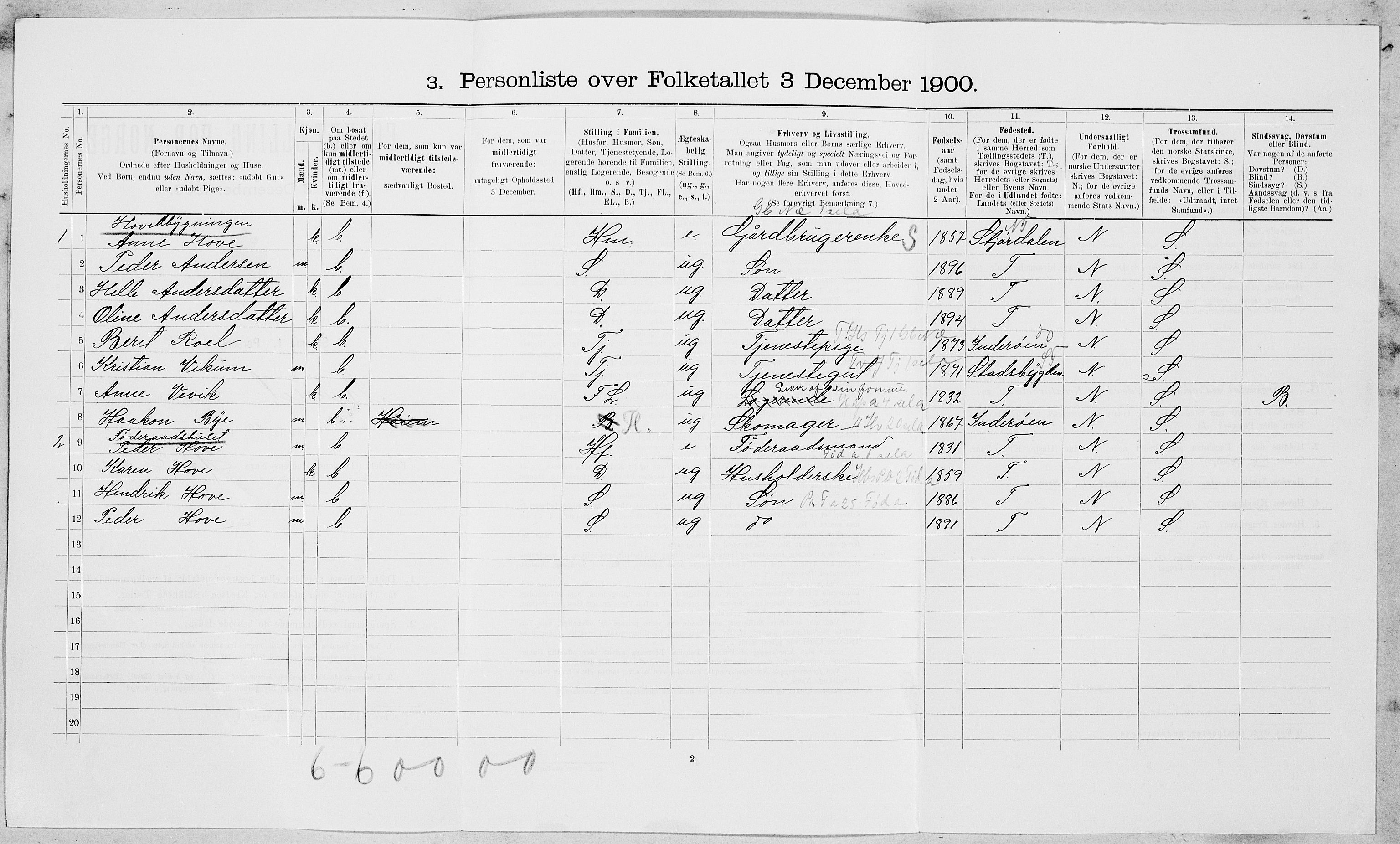 SAT, 1900 census for Byneset, 1900, p. 310