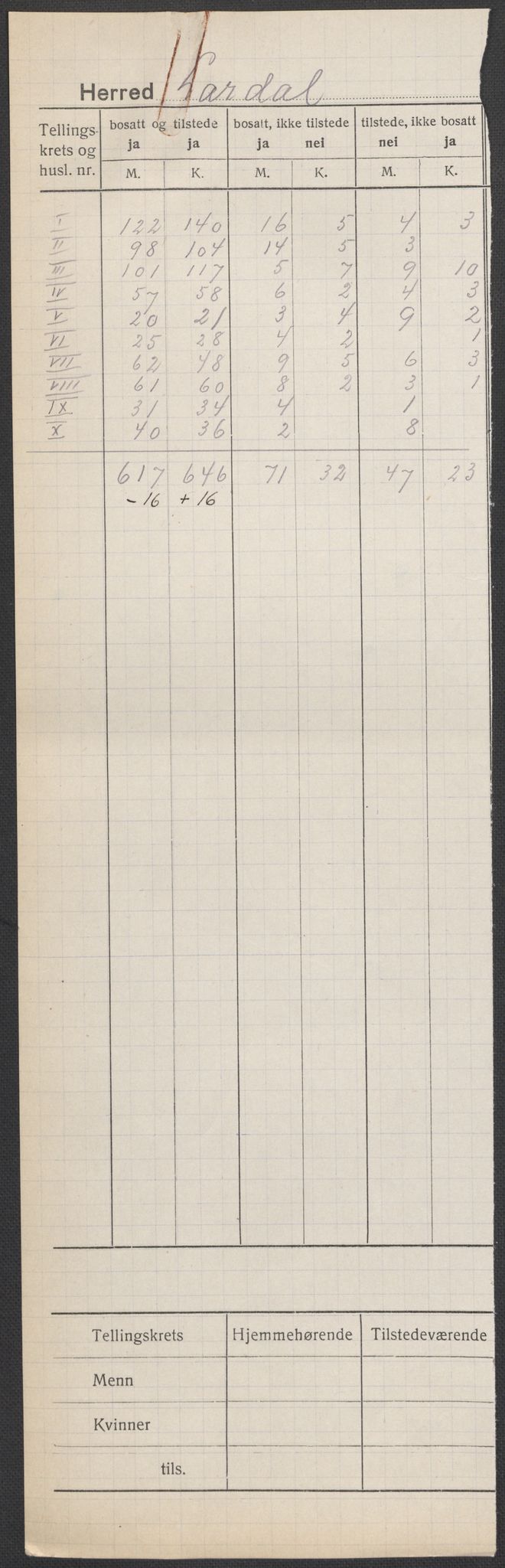 SAKO, 1920 census for Lårdal, 1920, p. 1