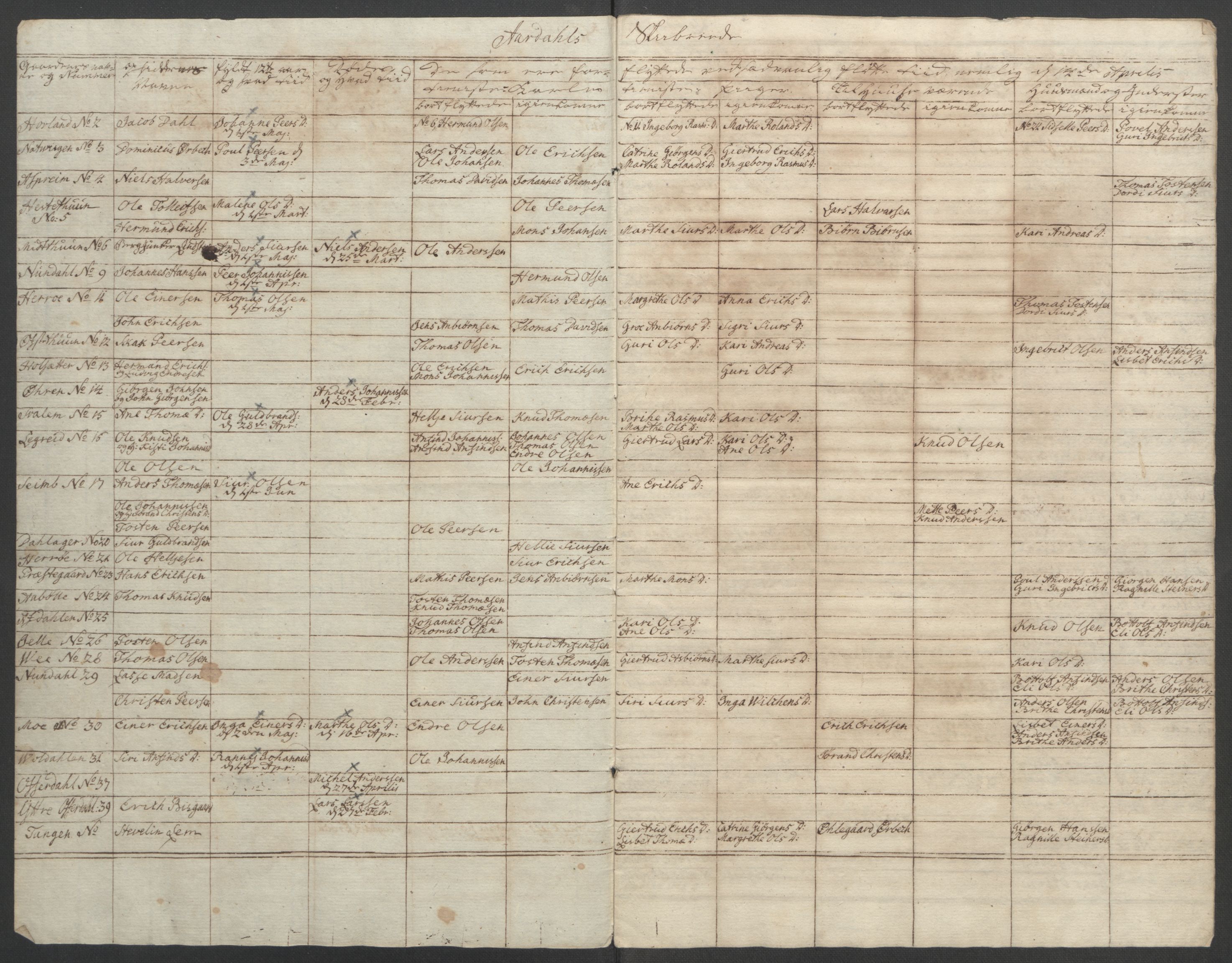 Rentekammeret inntil 1814, Reviderte regnskaper, Fogderegnskap, RA/EA-4092/R52/L3418: Ekstraskatten Sogn, 1762-1769, p. 151